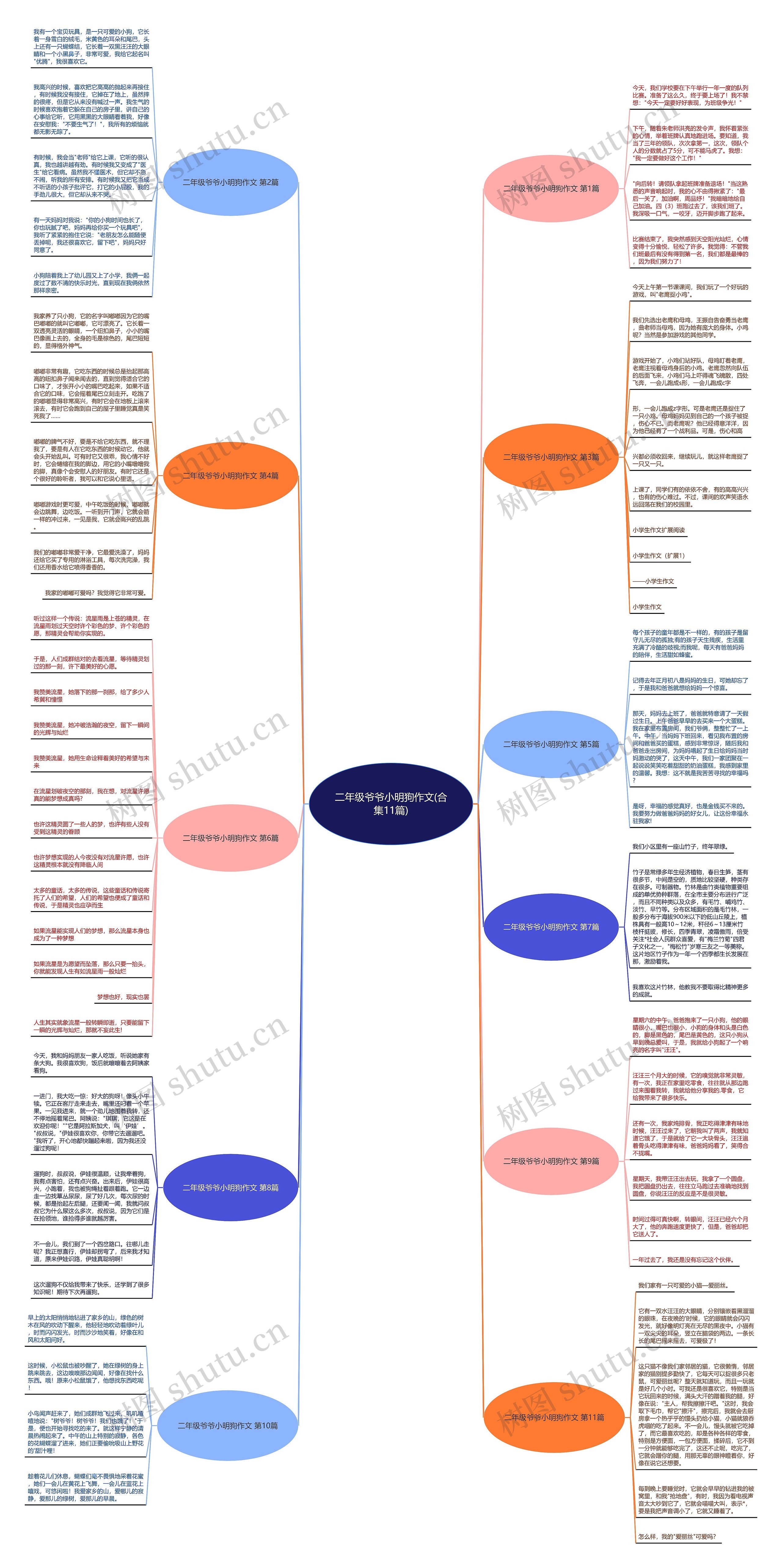 二年级爷爷小明狗作文(合集11篇) 二年级爷爷小明狗作文(合集11篇)