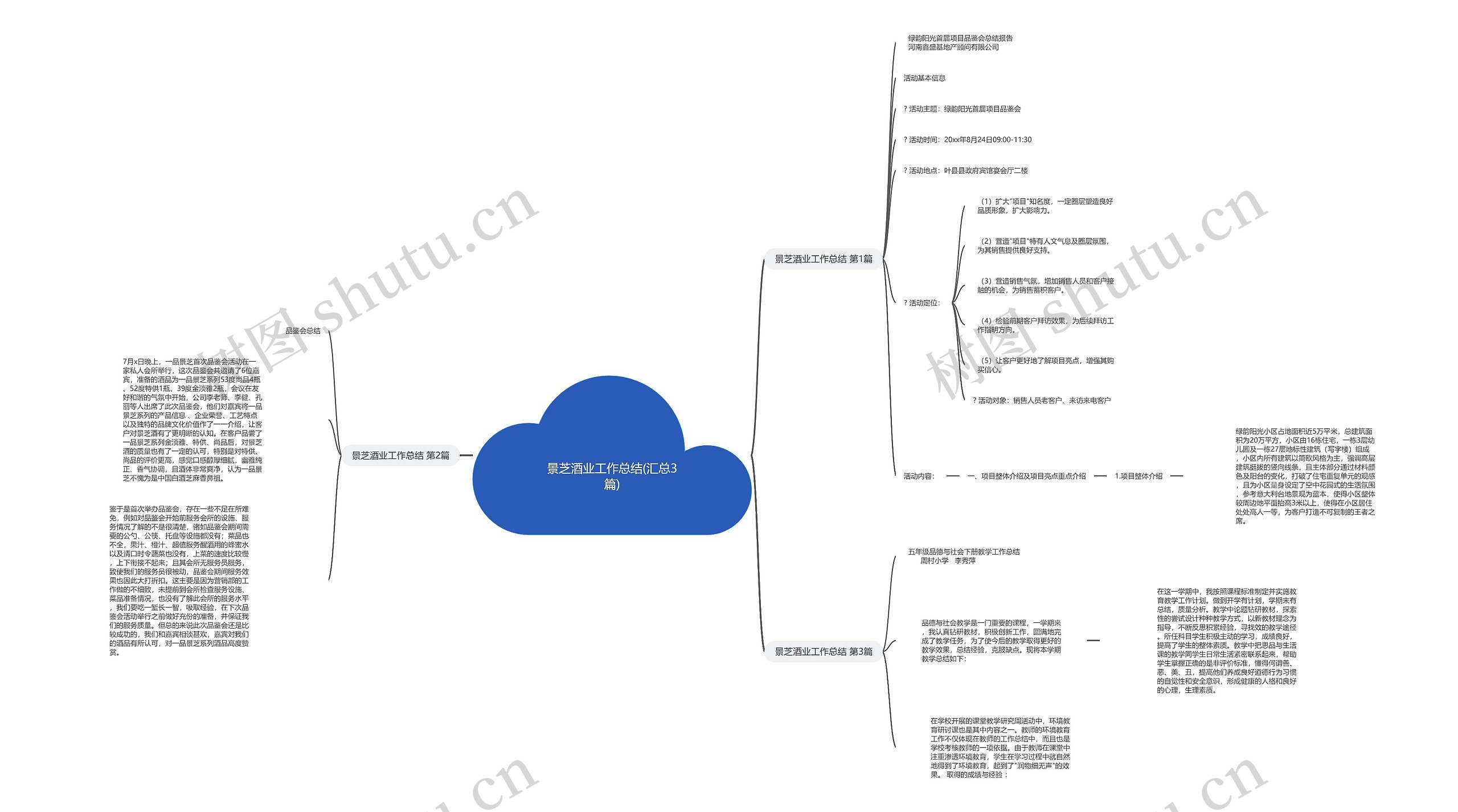 景芝酒业工作总结(汇总3篇) 景芝酒业工作总结(汇总3篇)