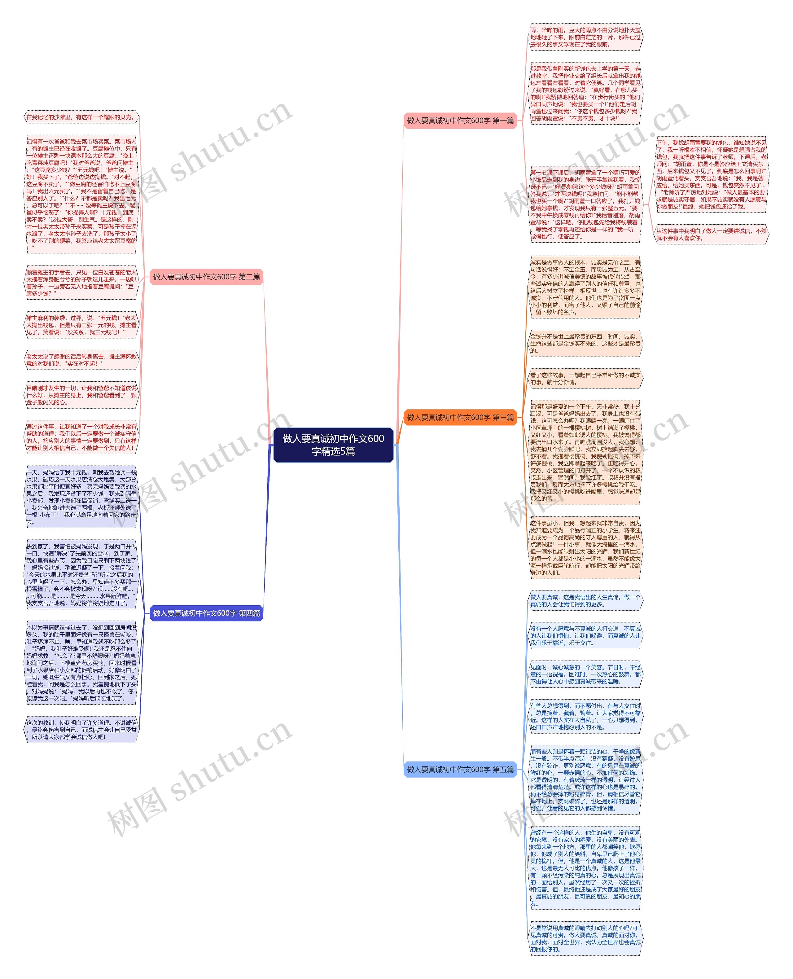 做人要真诚初中作文600字精选5篇思维导图