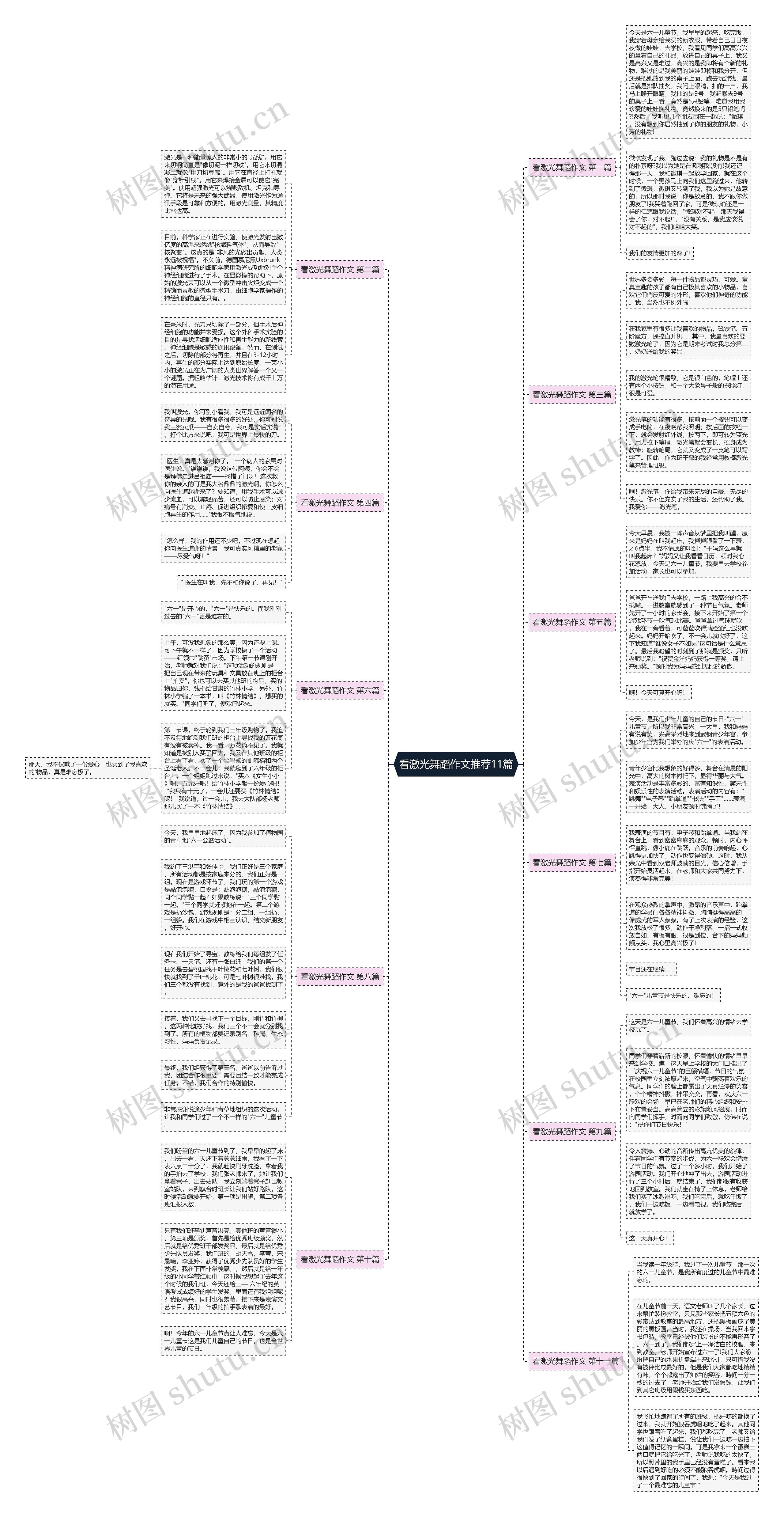 看激光舞蹈作文推荐11篇思维导图