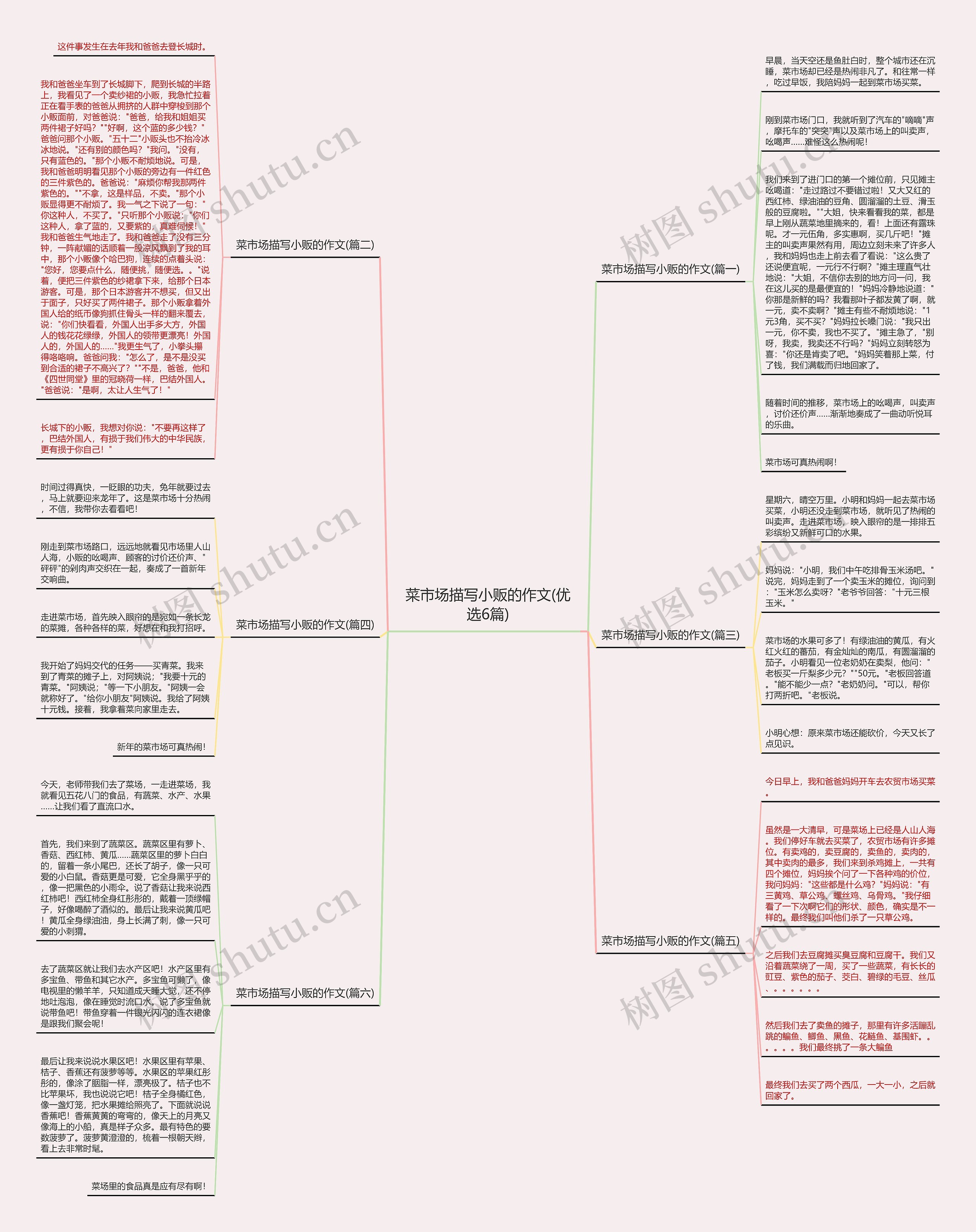 菜市场描写小贩的作文(优选6篇)思维导图