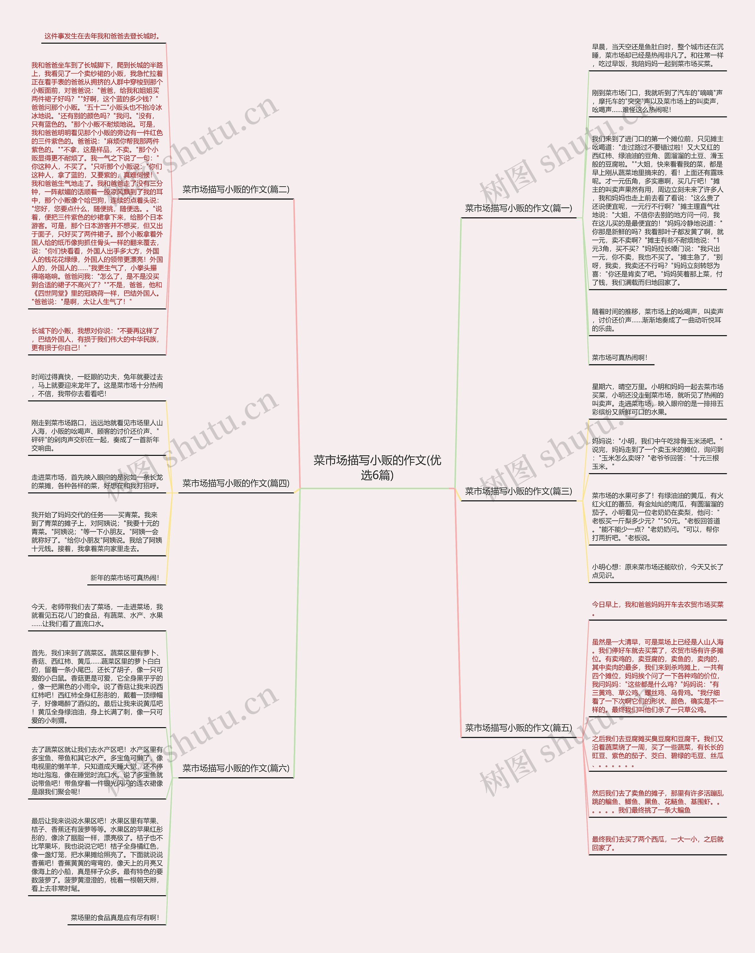 菜市场描写小贩的作文(优选6篇)思维导图高清图 菜市场描写小贩的作文(优选6篇)思维导图