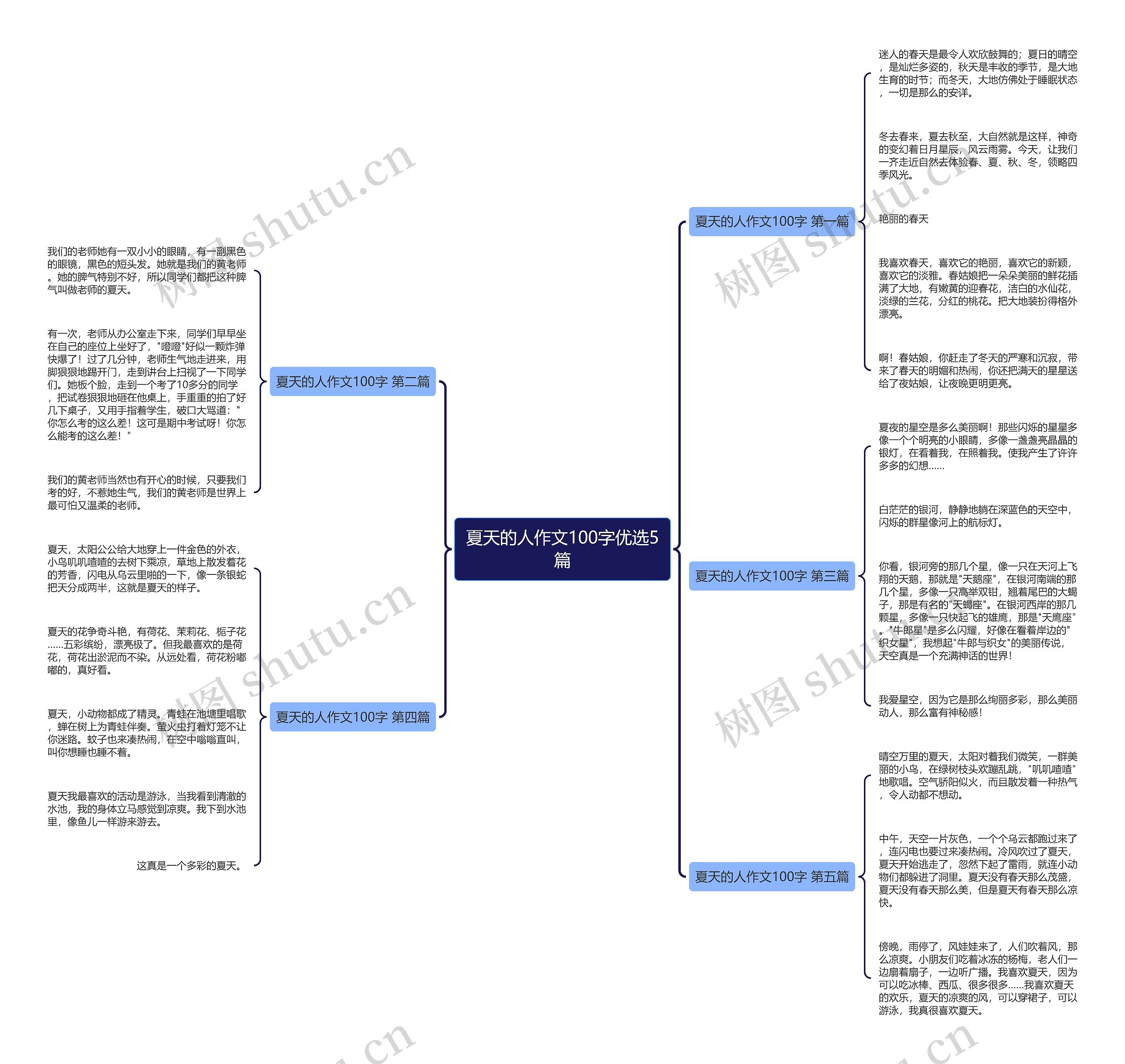 夏天的人作文100字优选5篇 夏天的人作文100字优选5篇