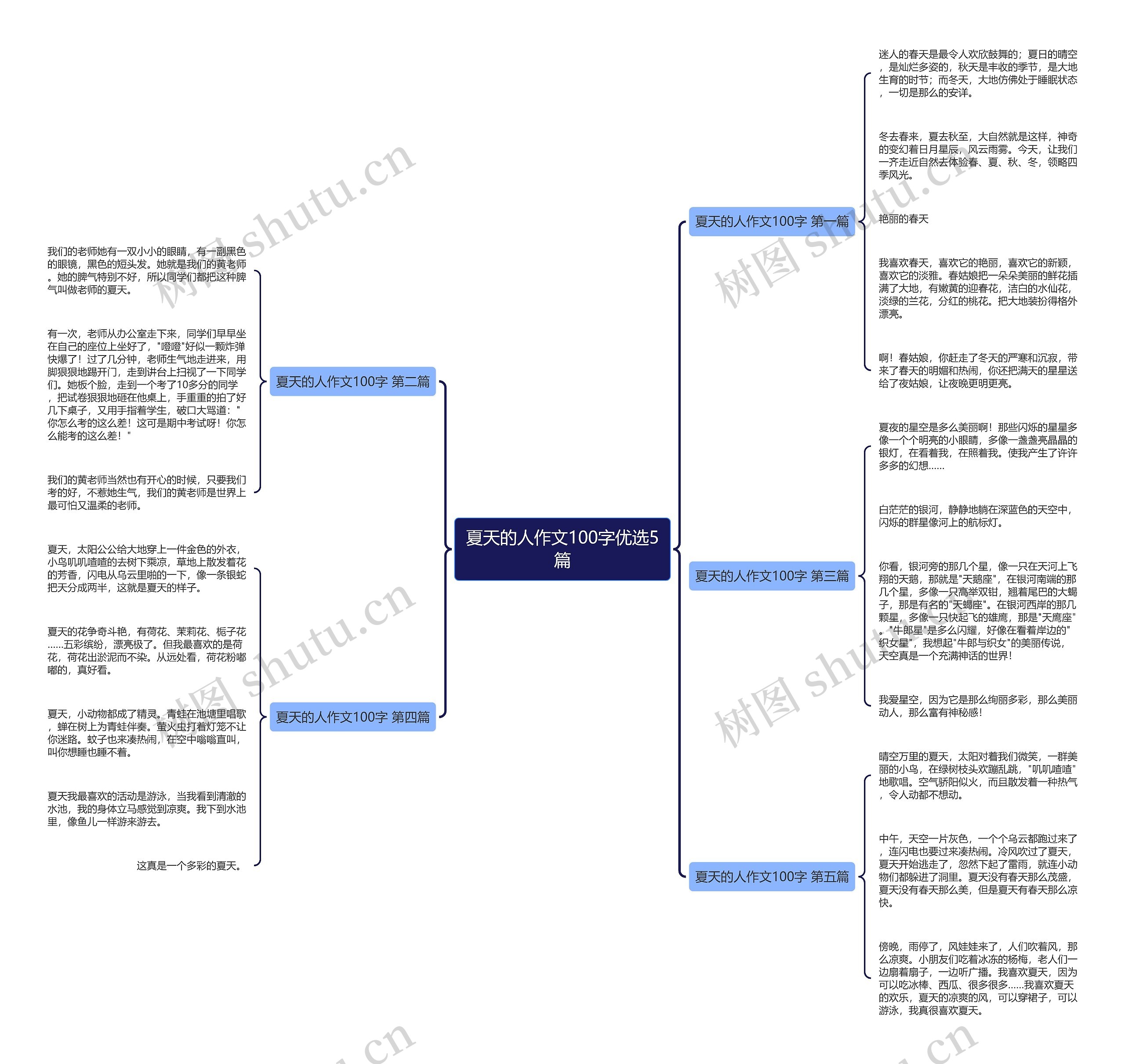 夏天的人作文100字优选5篇思维导图