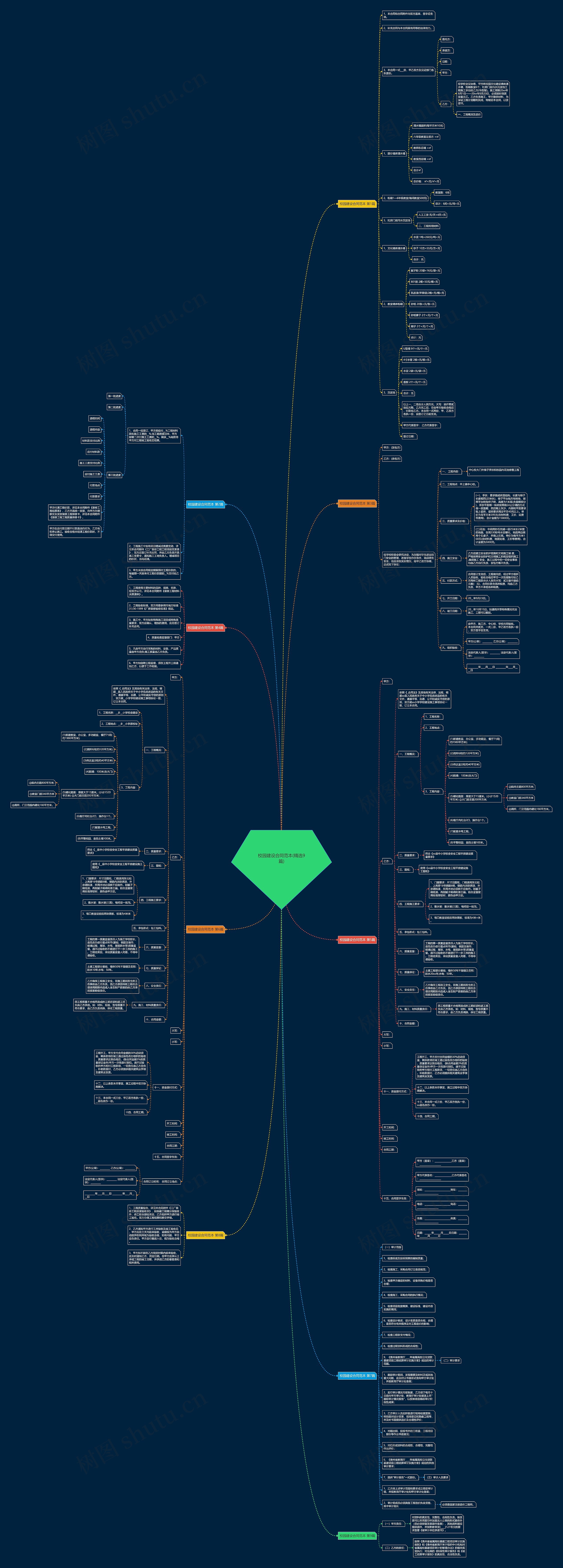 校园建设合同范本(精选9篇) 校园建设合同范本(精选9篇)