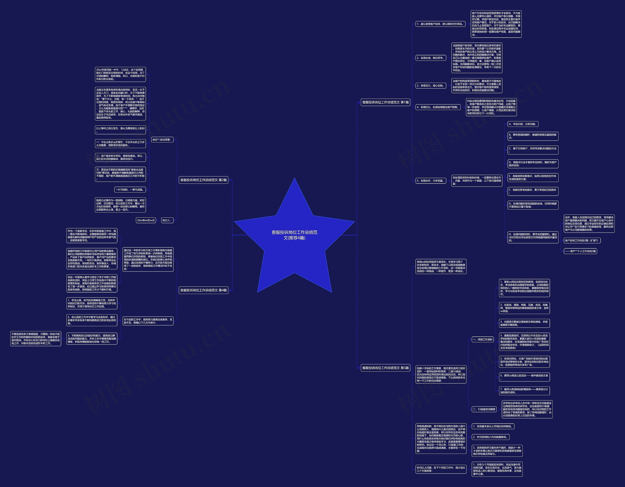 客服投诉岗位工作总结范文(推荐4篇)思维导图