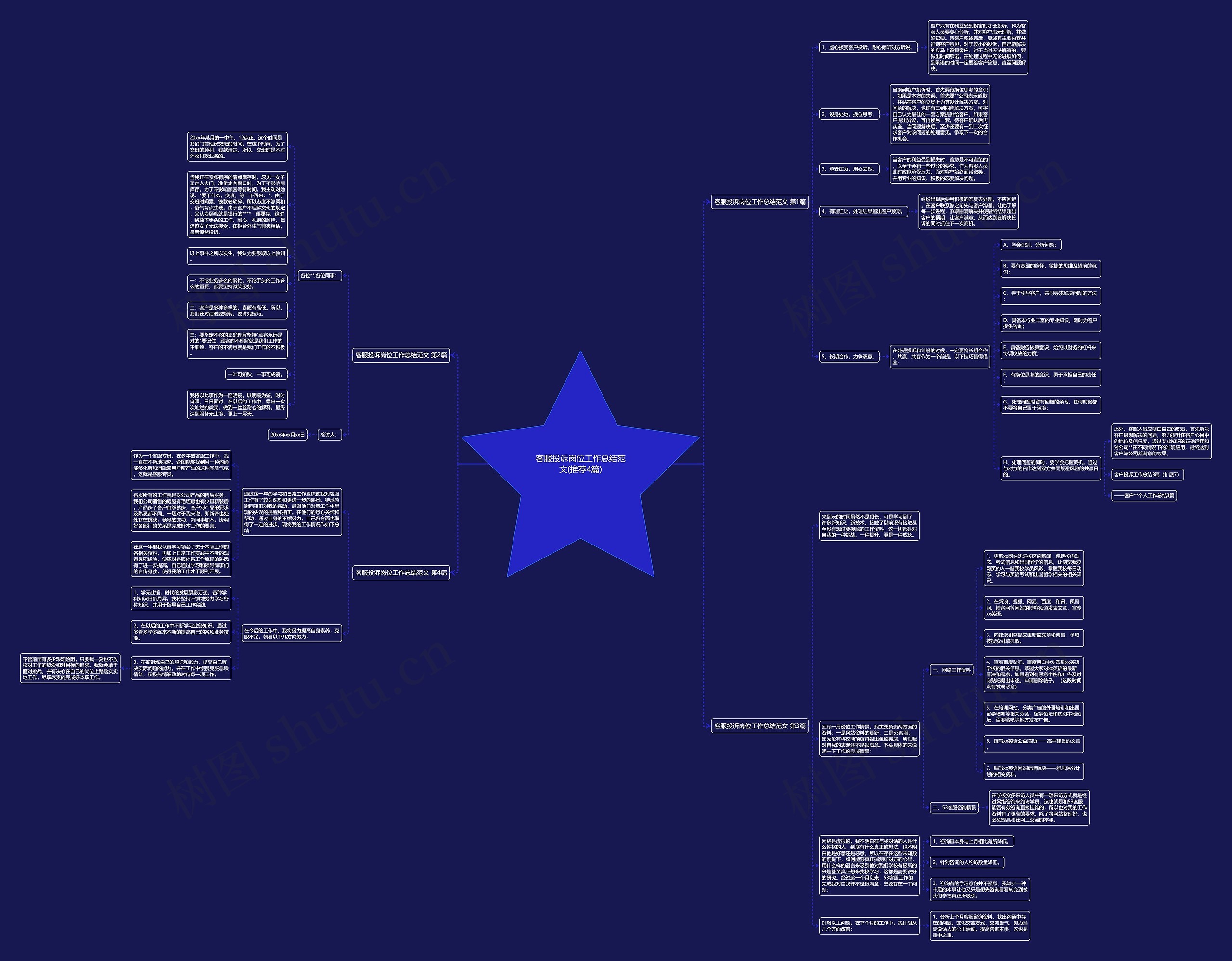 客服投诉岗位工作总结范文(推荐4篇) 客服投诉岗位工作总结范文(推荐4篇)