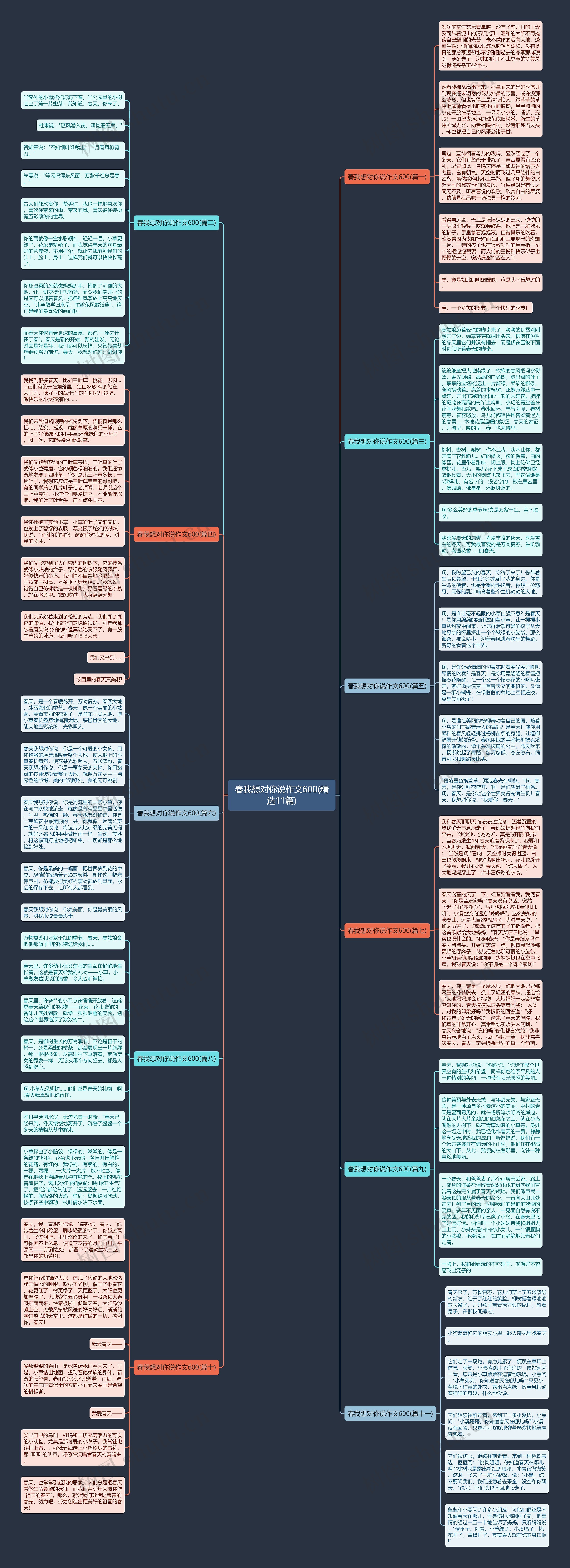 春我想对你说作文600(精选11篇)