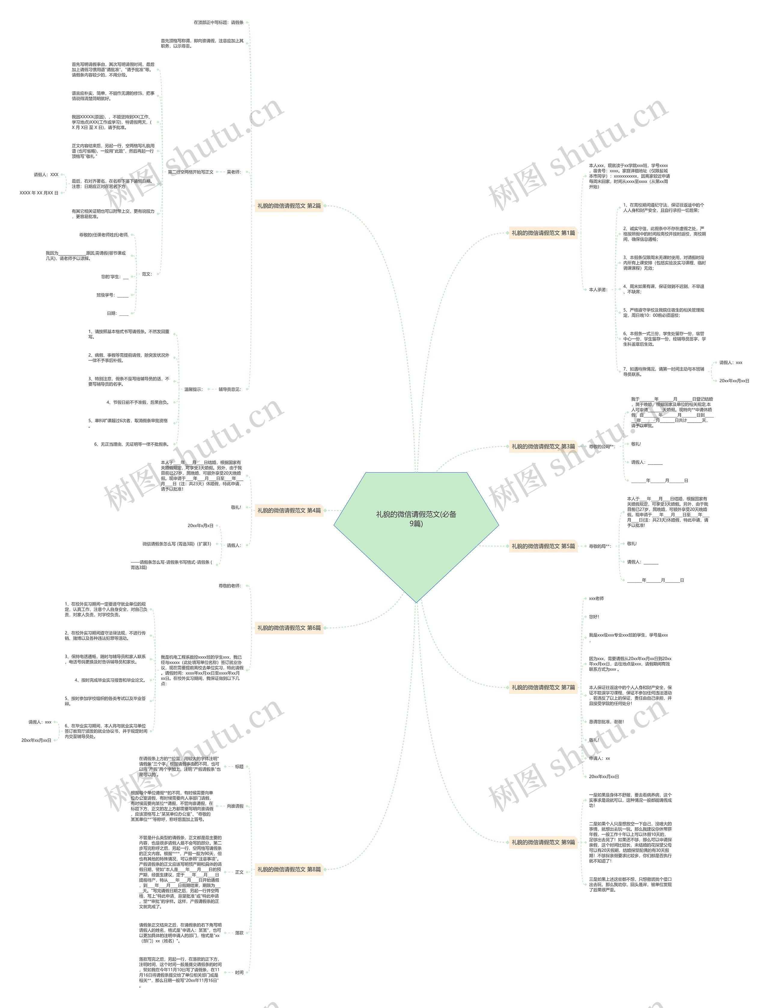 礼貌的微信请假范文(必备9篇)思维导图