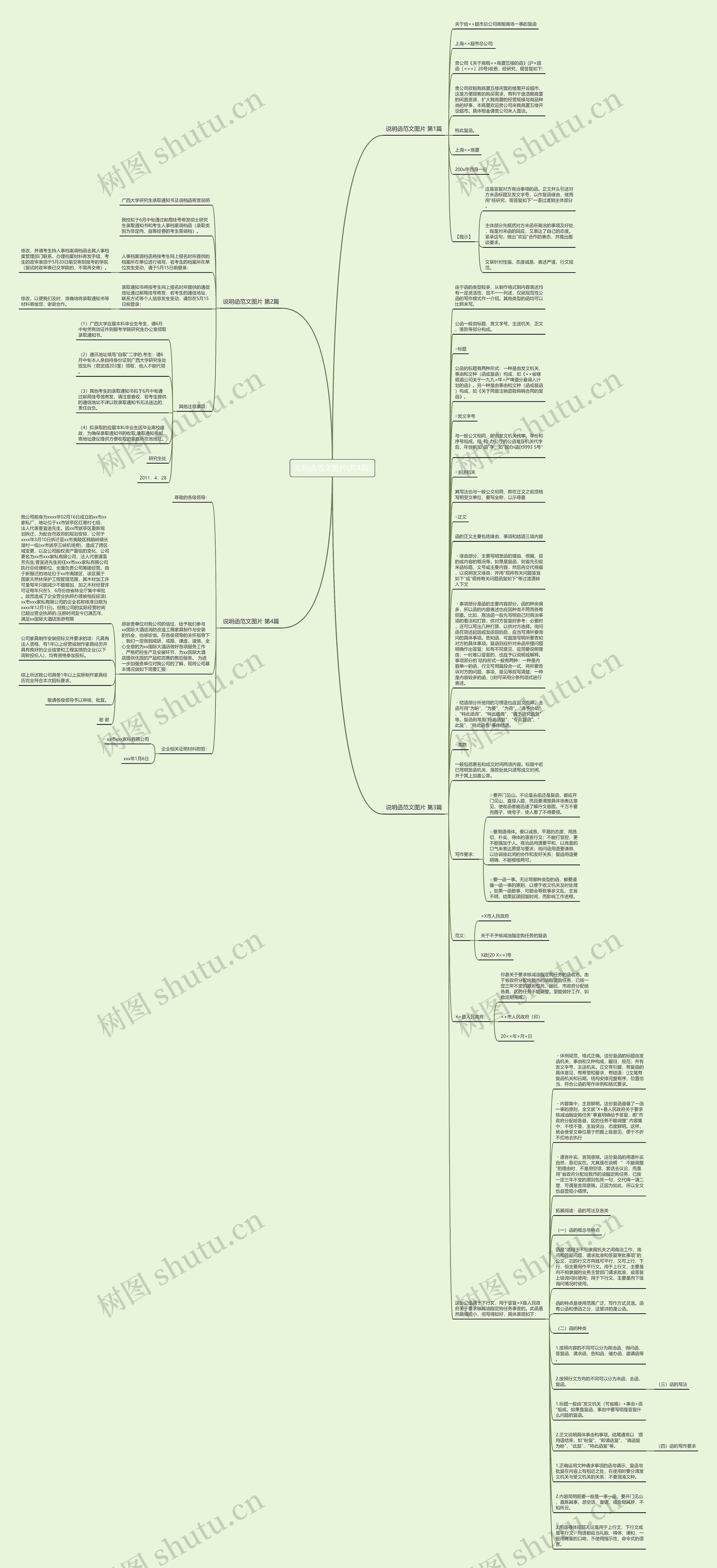 说明函范文图片(共4篇)思维导图