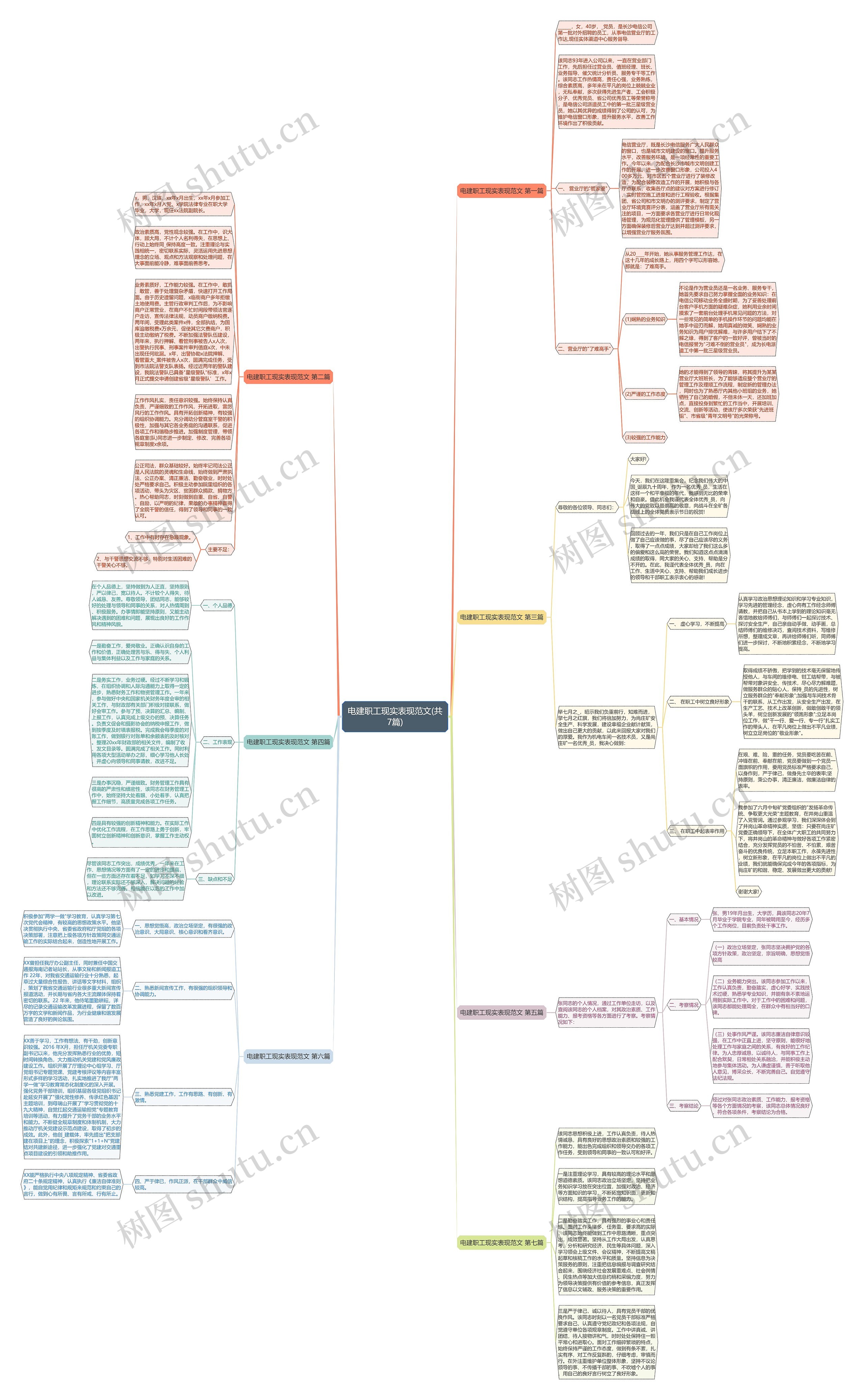 电建职工现实表现范文(共7篇)思维导图