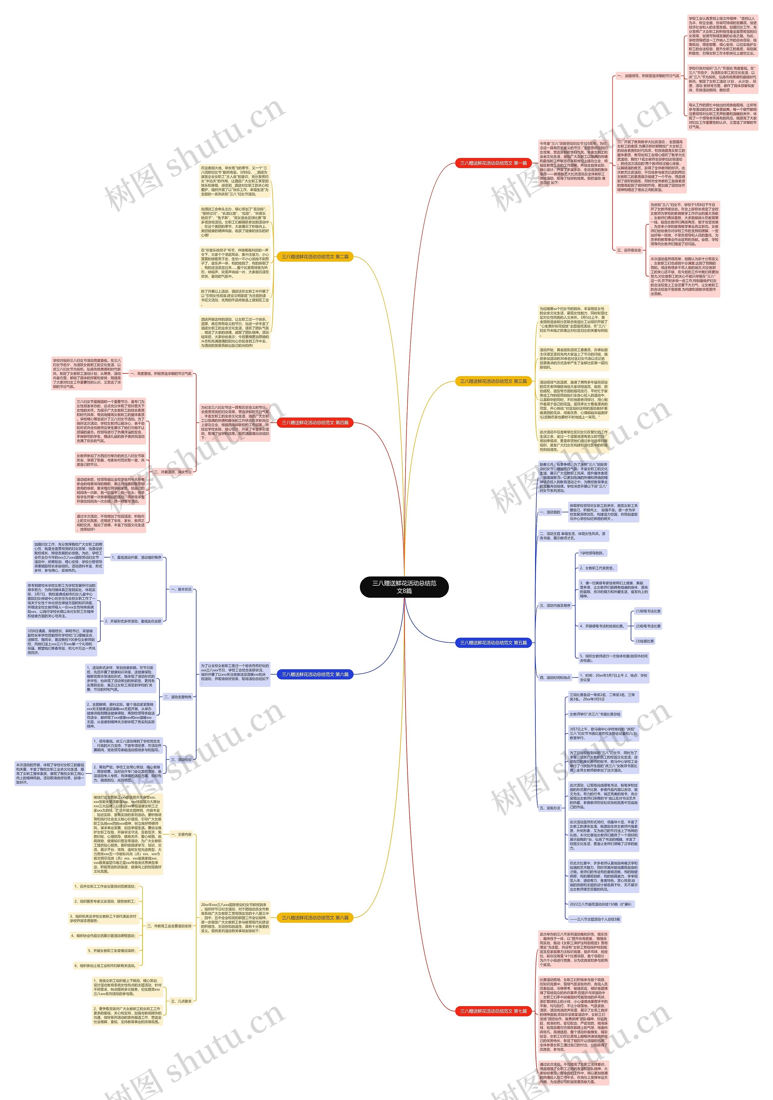 三八赠送鲜花活动总结范文8篇思维导图