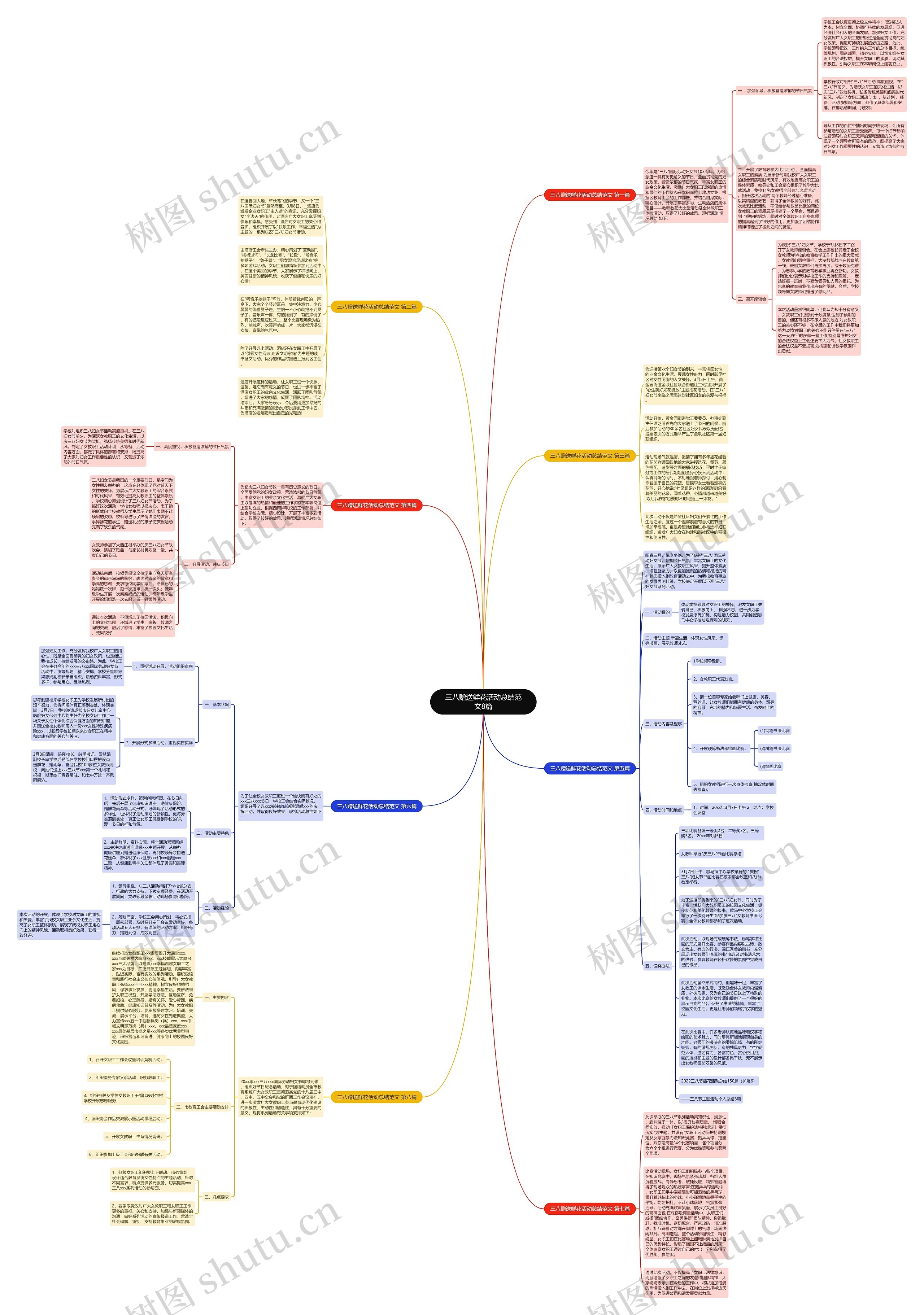 三八赠送鲜花活动总结范文8篇 三八赠送鲜花活动总结范文8篇