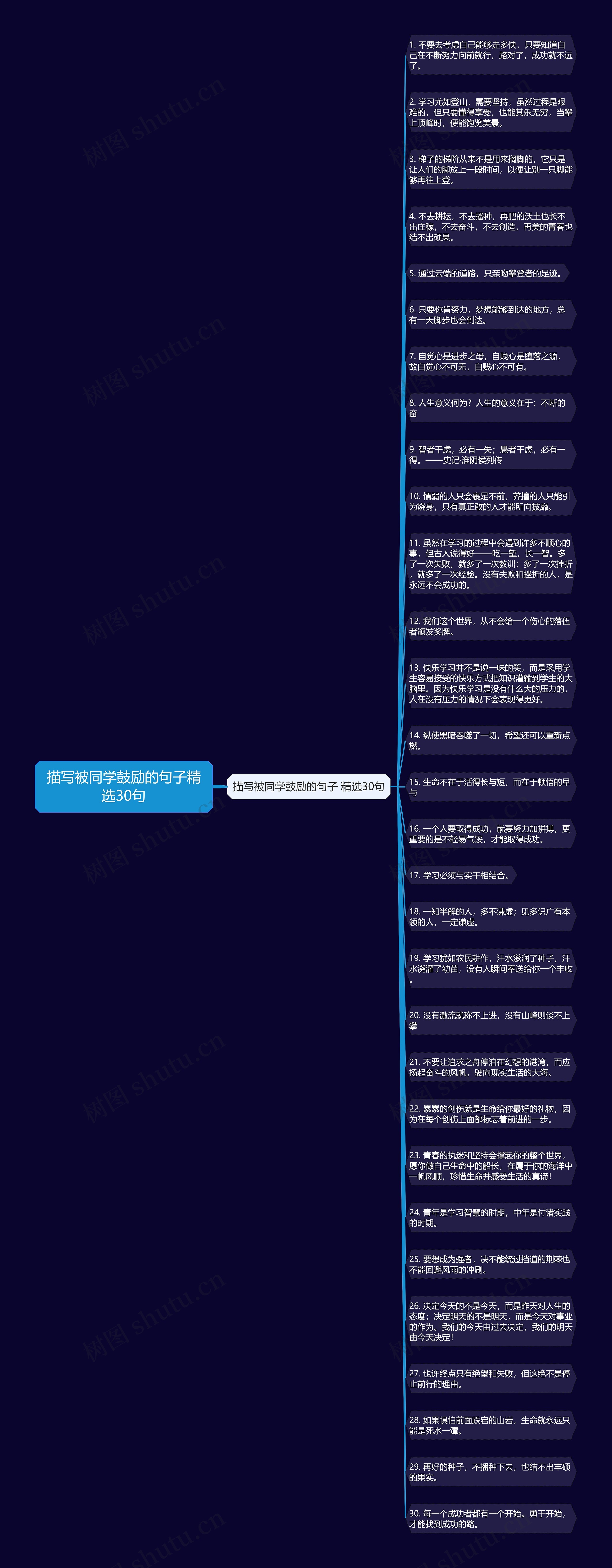 描写被同学鼓励的句子精选30句