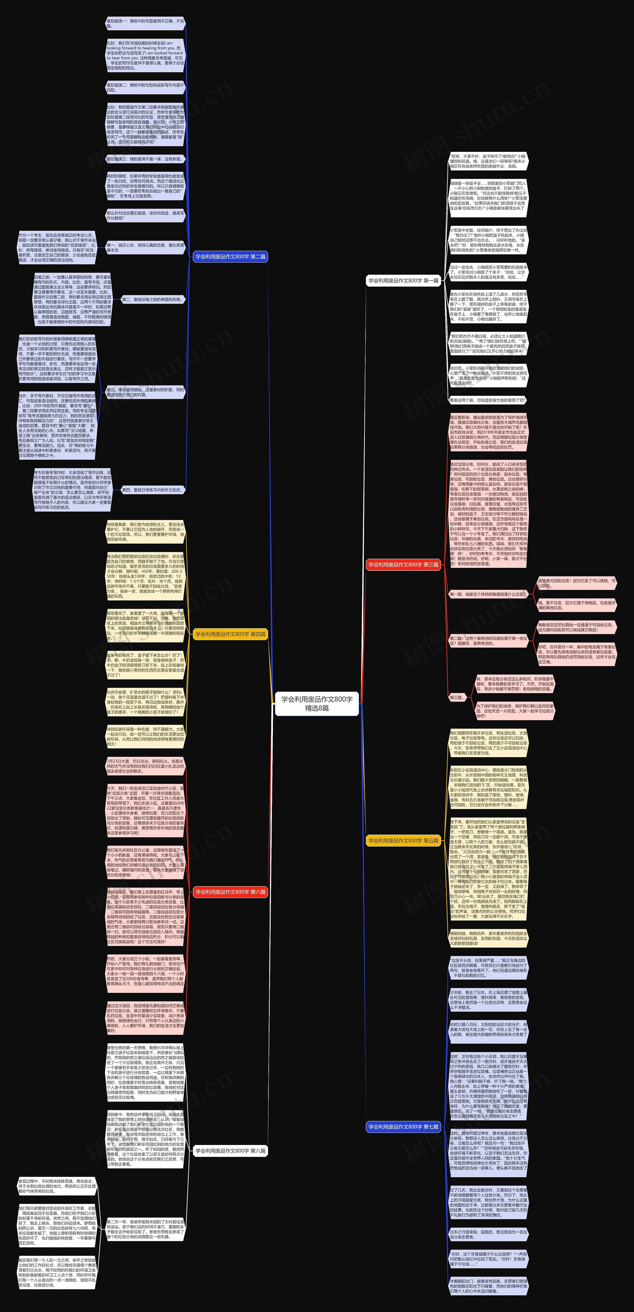 学会利用废品作文800字精选8篇思维导图