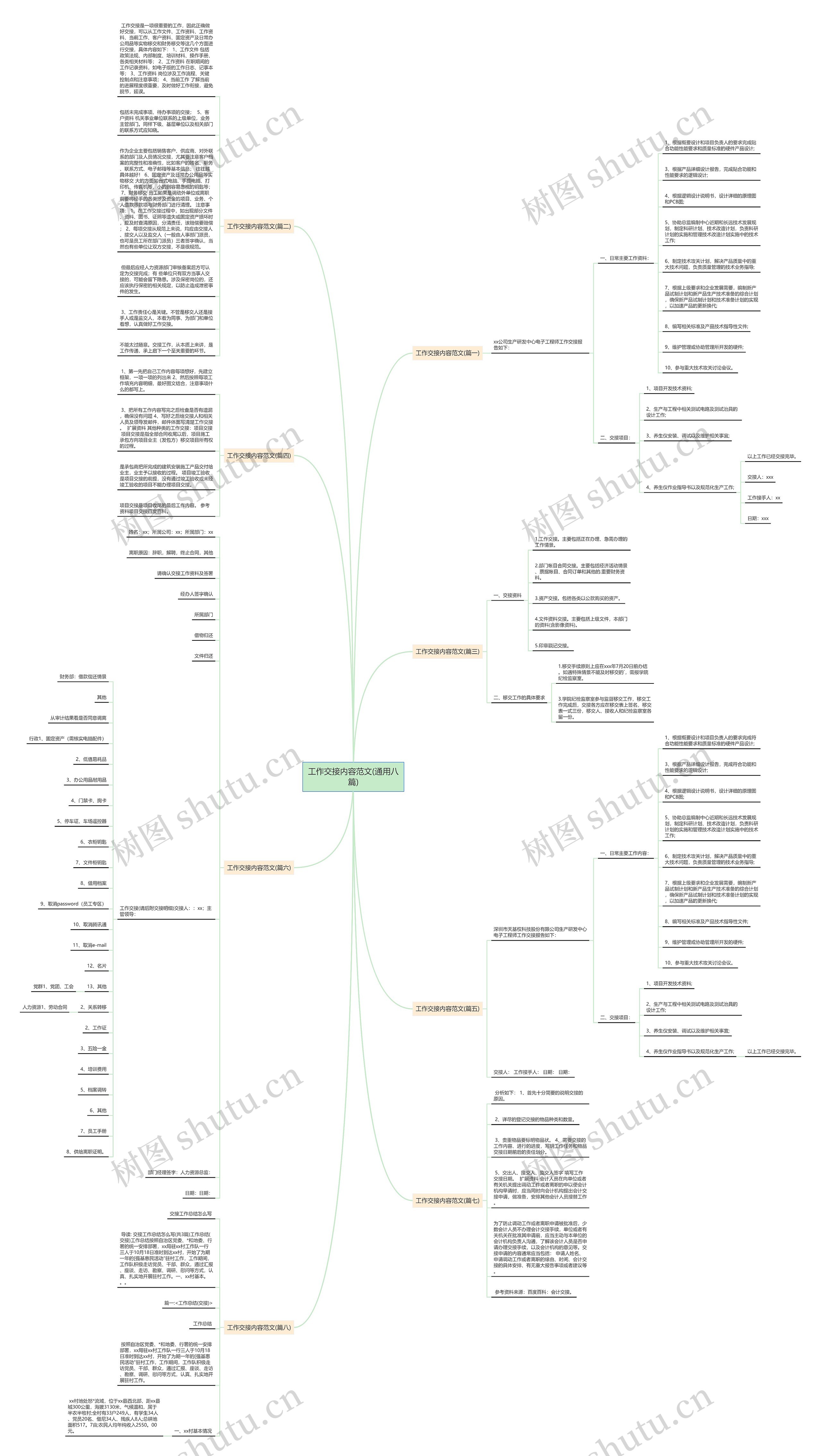 工作交接内容范文(通用八篇)思维导图