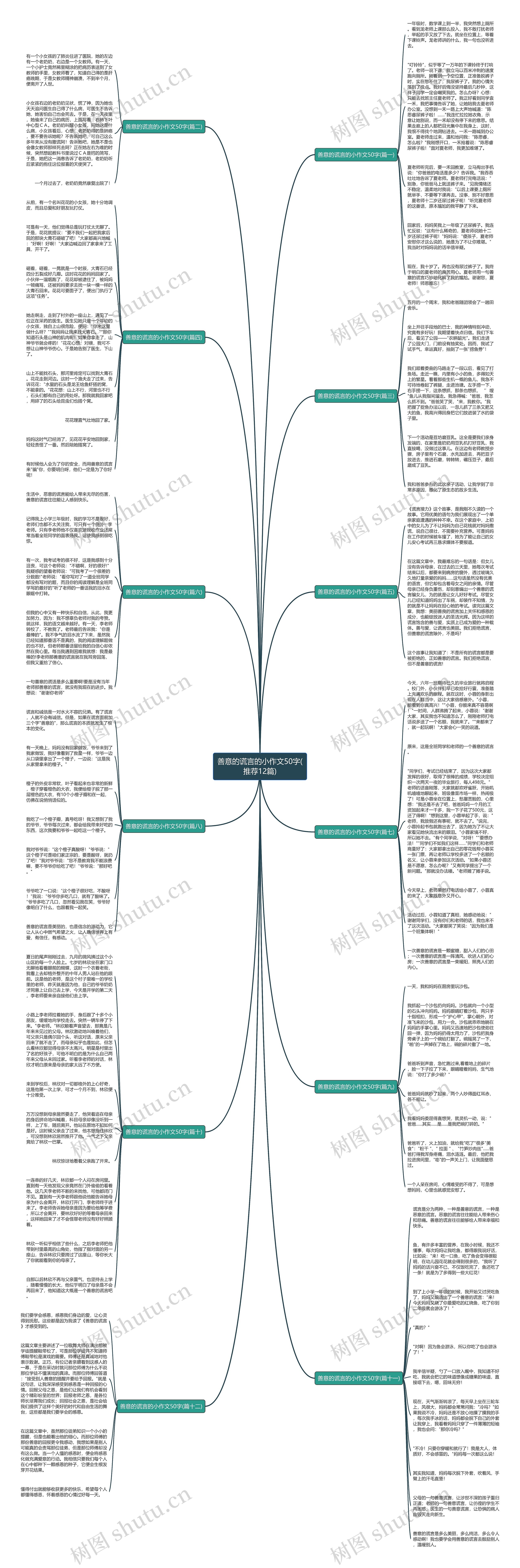 善意的谎言的小作文50字(推荐12篇)思维导图
