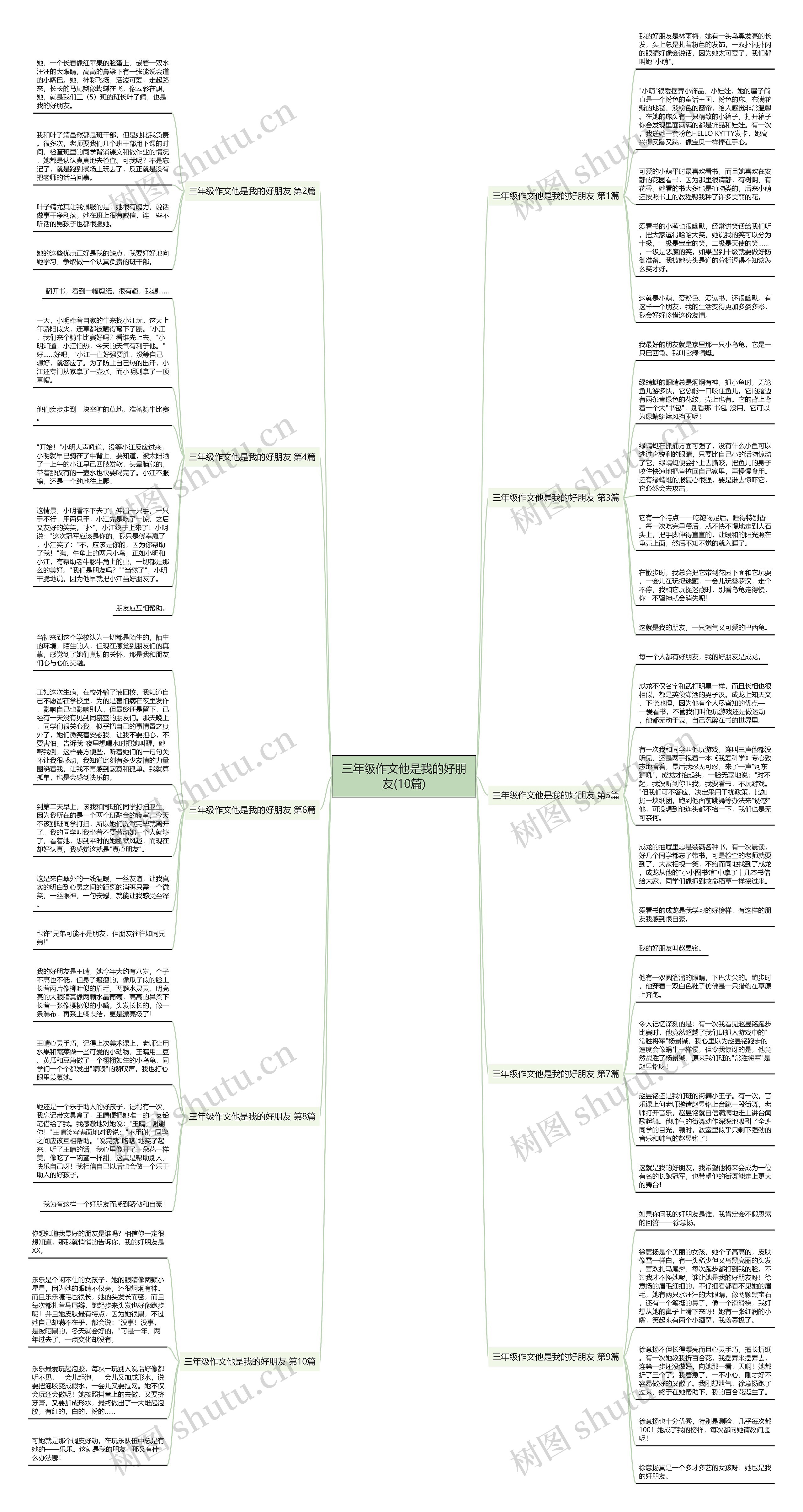 三年级作文他是我的好朋友(10篇)思维导图