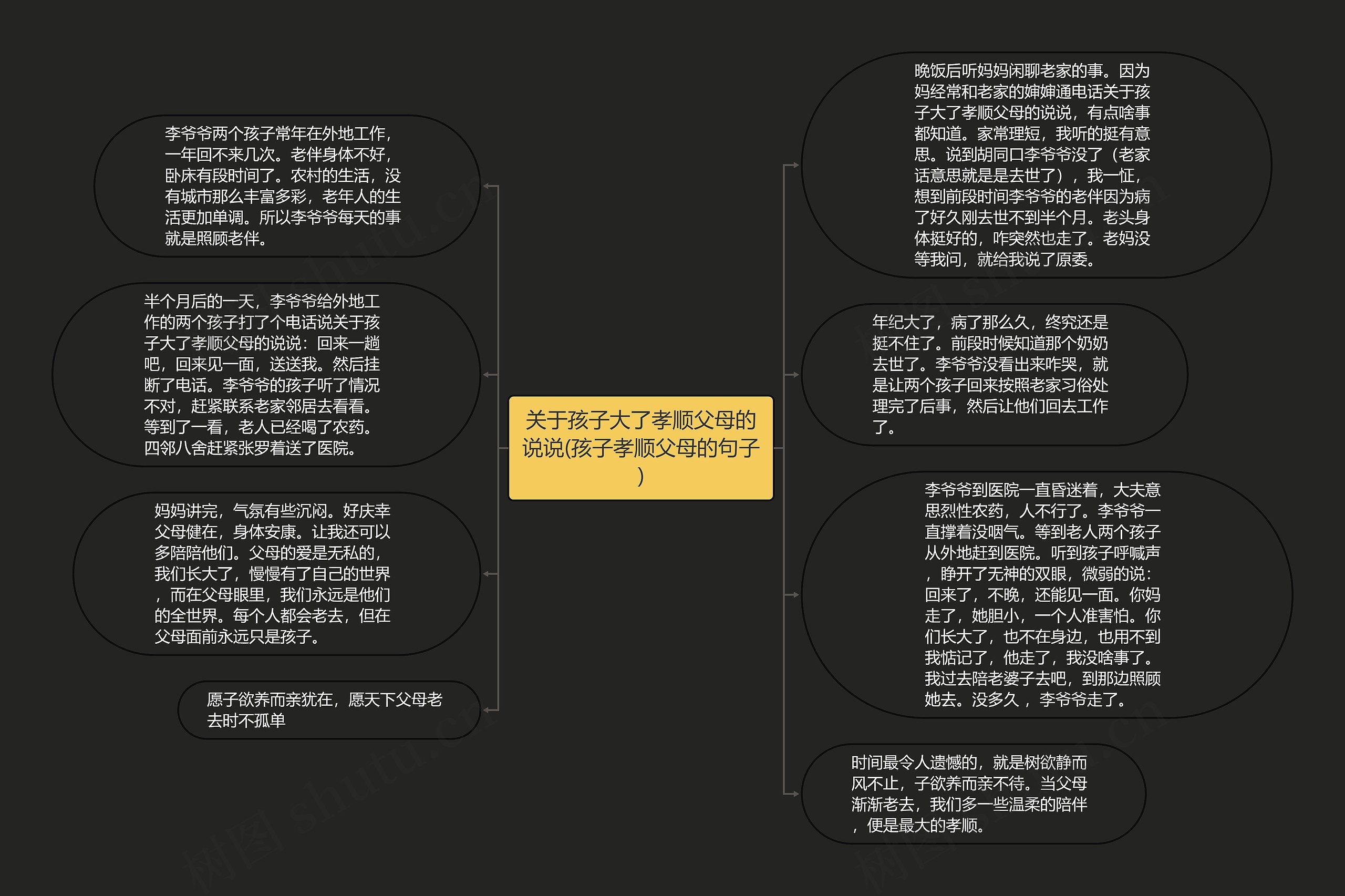 关于孩子大了孝顺父母的说说(孩子孝顺父母的句子)思维导图