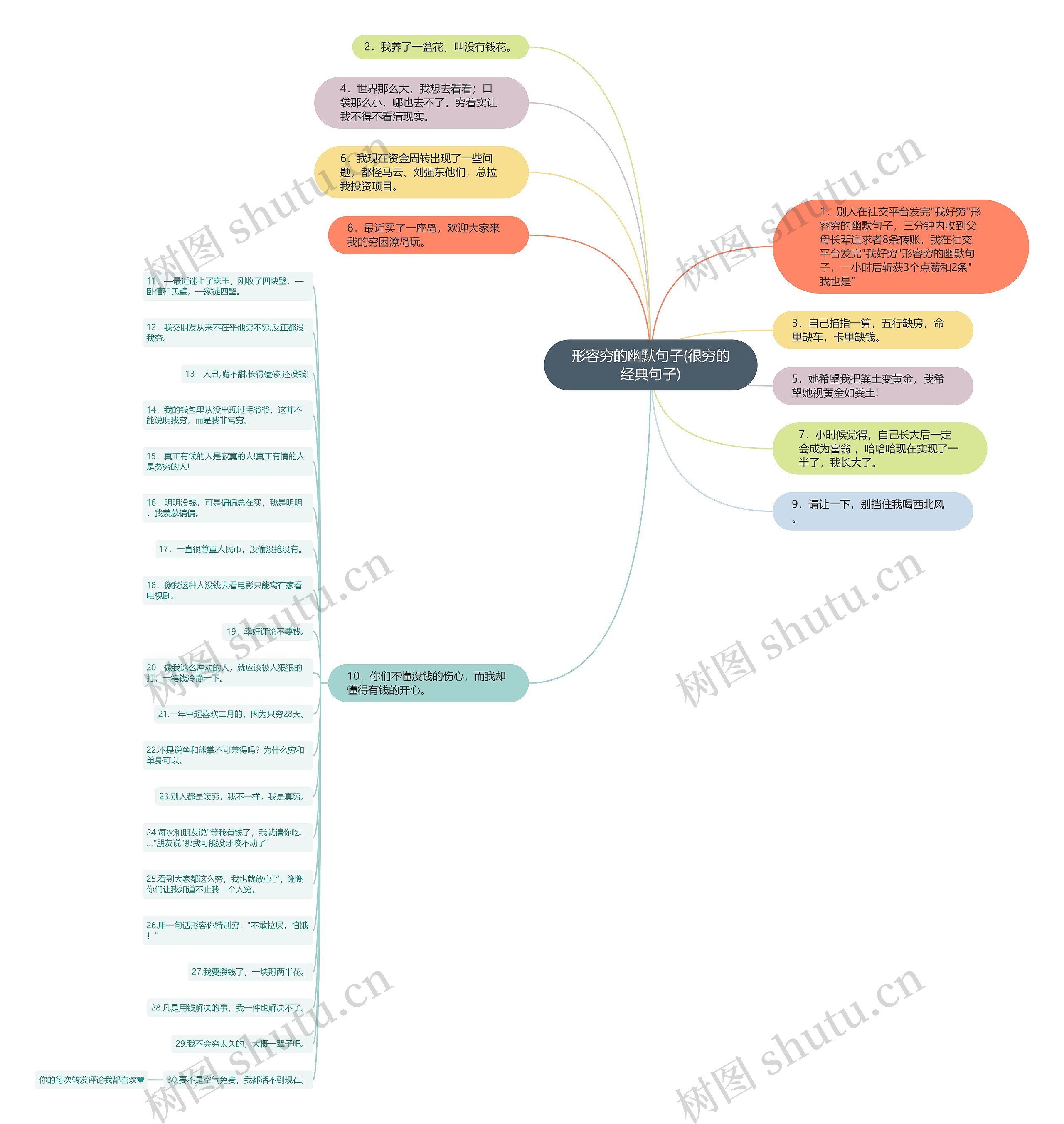 形容穷的幽默句子(很穷的经典句子)思维导图