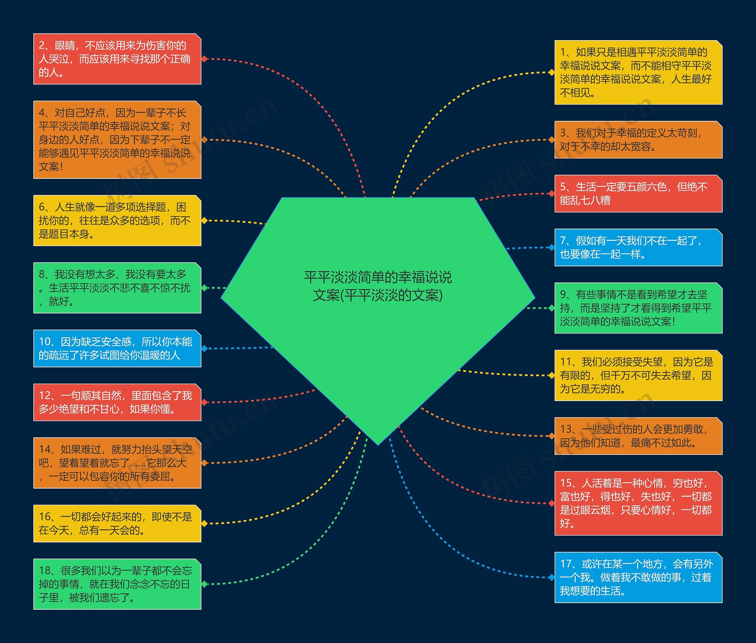 平平淡淡简单的幸福说说文案(平平淡淡的文案)思维导图高清图 平平淡淡简单的幸福说说文案(平平淡淡的文案)思维导图