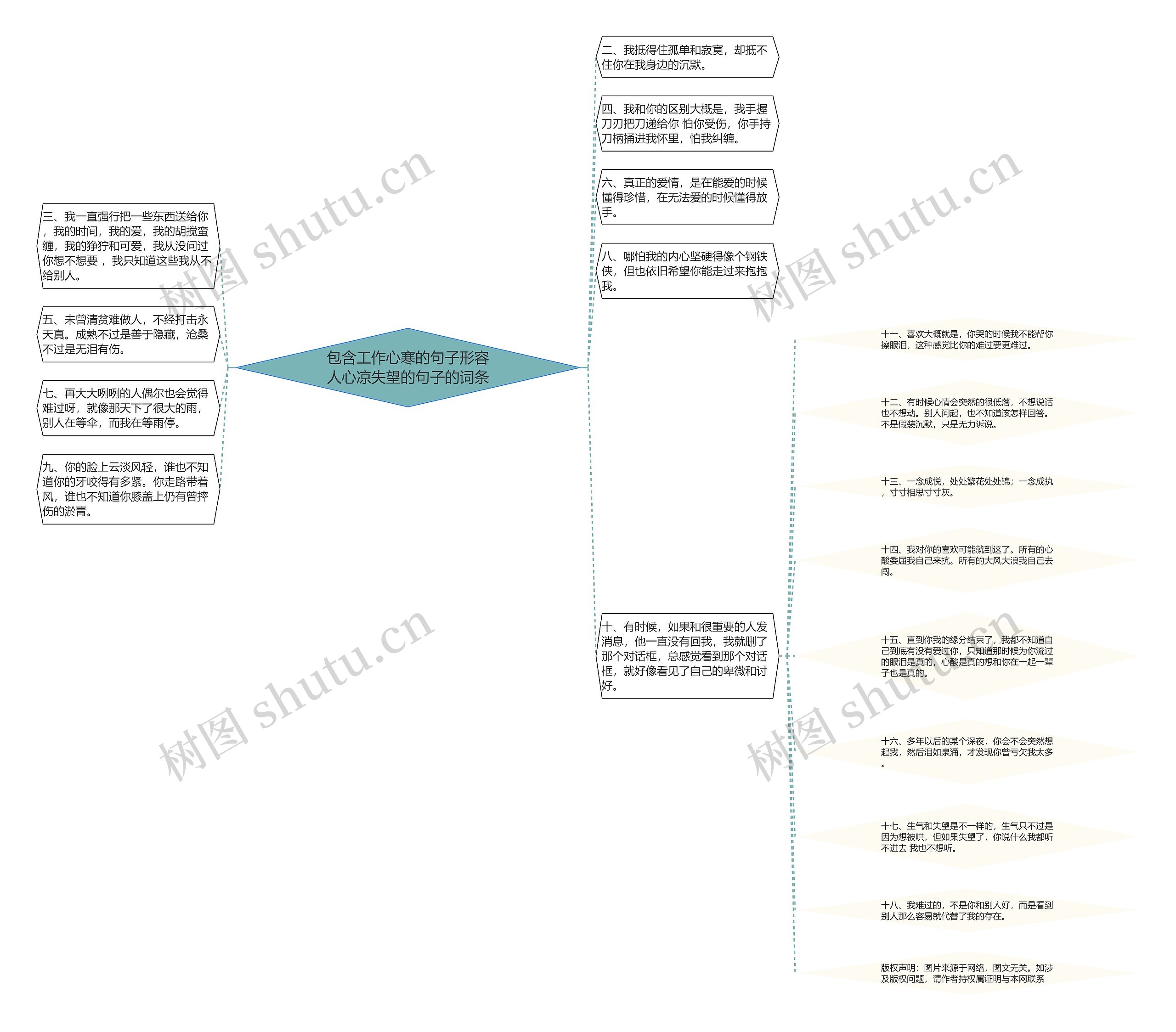 包含工作心寒的句子形容人心凉失望的句子的词条思维导图