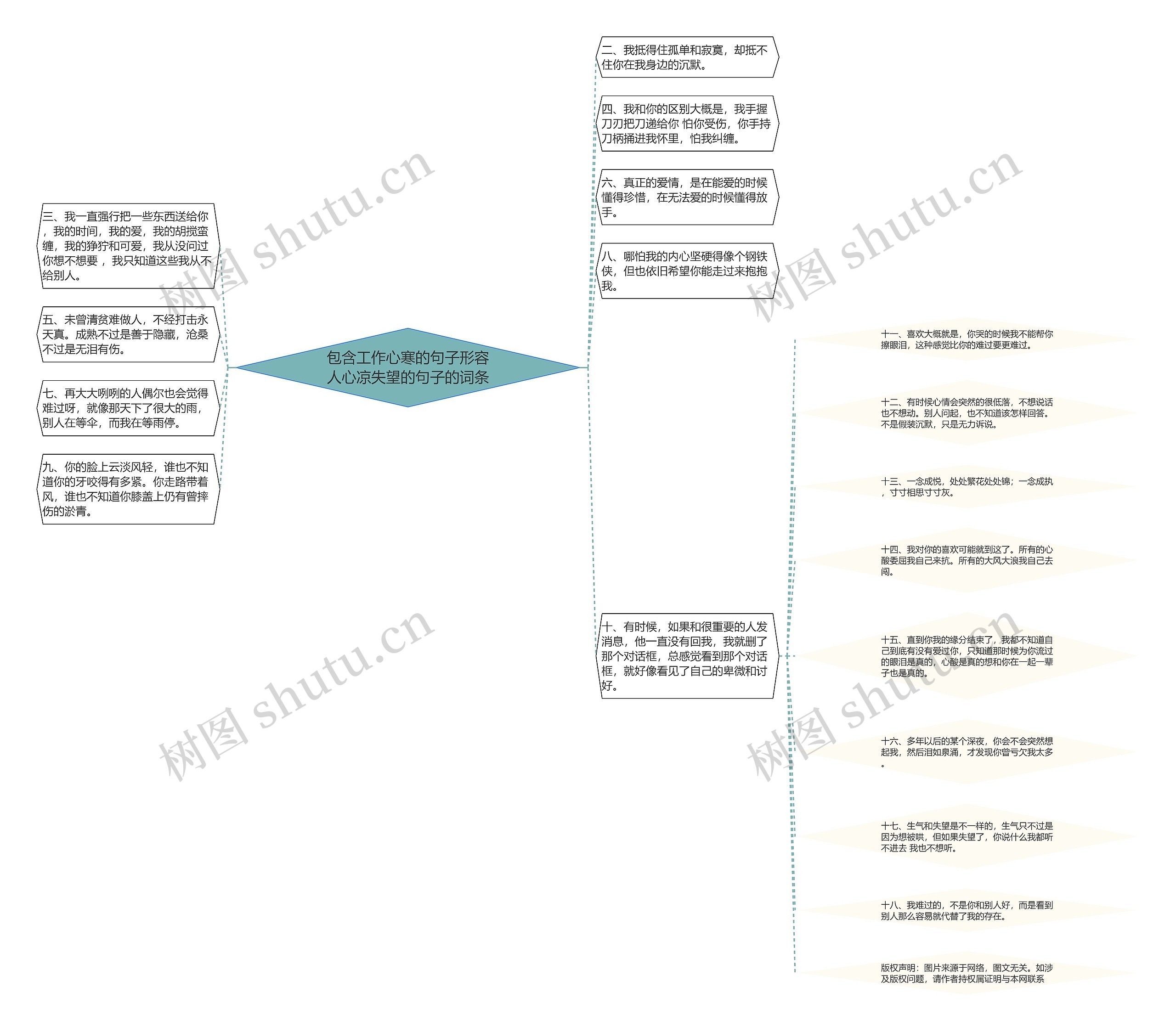 包含工作心寒的句子形容人心凉失望的句子的词条 包含工作心寒的句子形容人心凉失望的句子的词条