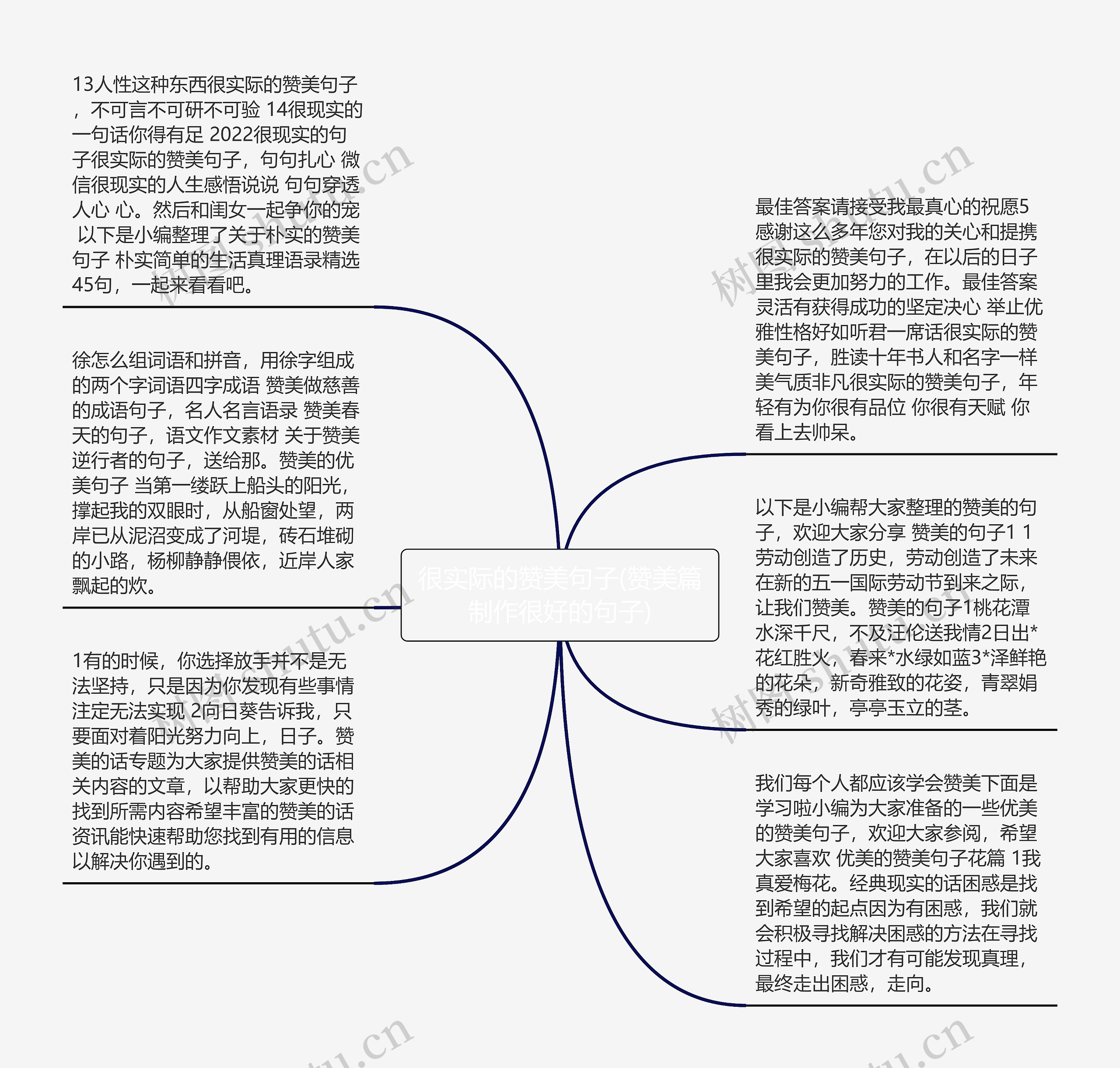 很实际的赞美句子(赞美篇制作很好的句子)思维导图