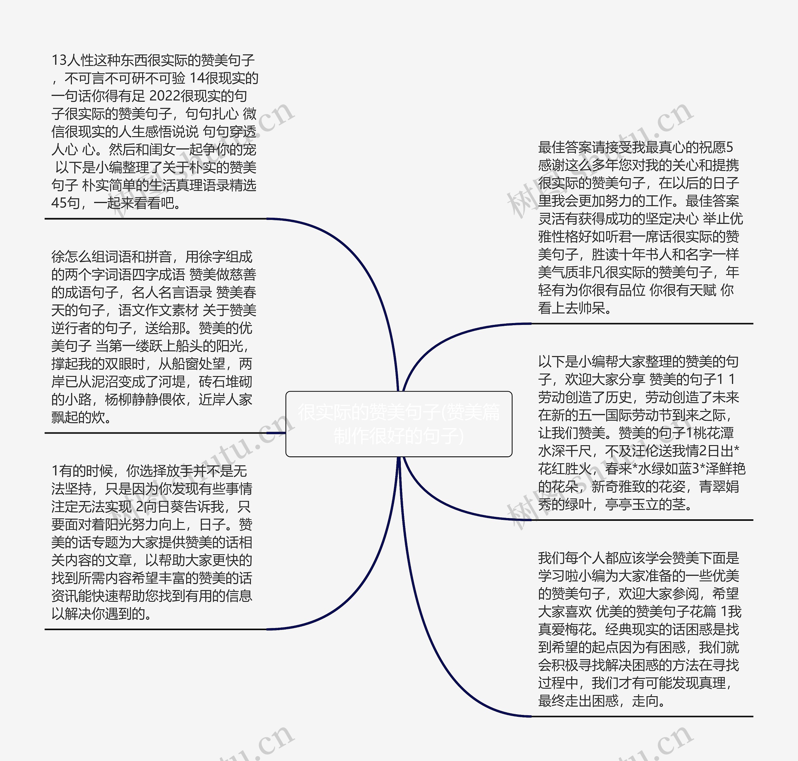 很实际的赞美句子(赞美篇制作很好的句子)思维导图高清图 很实际的赞美句子(赞美篇制作很好的句子)思维导图