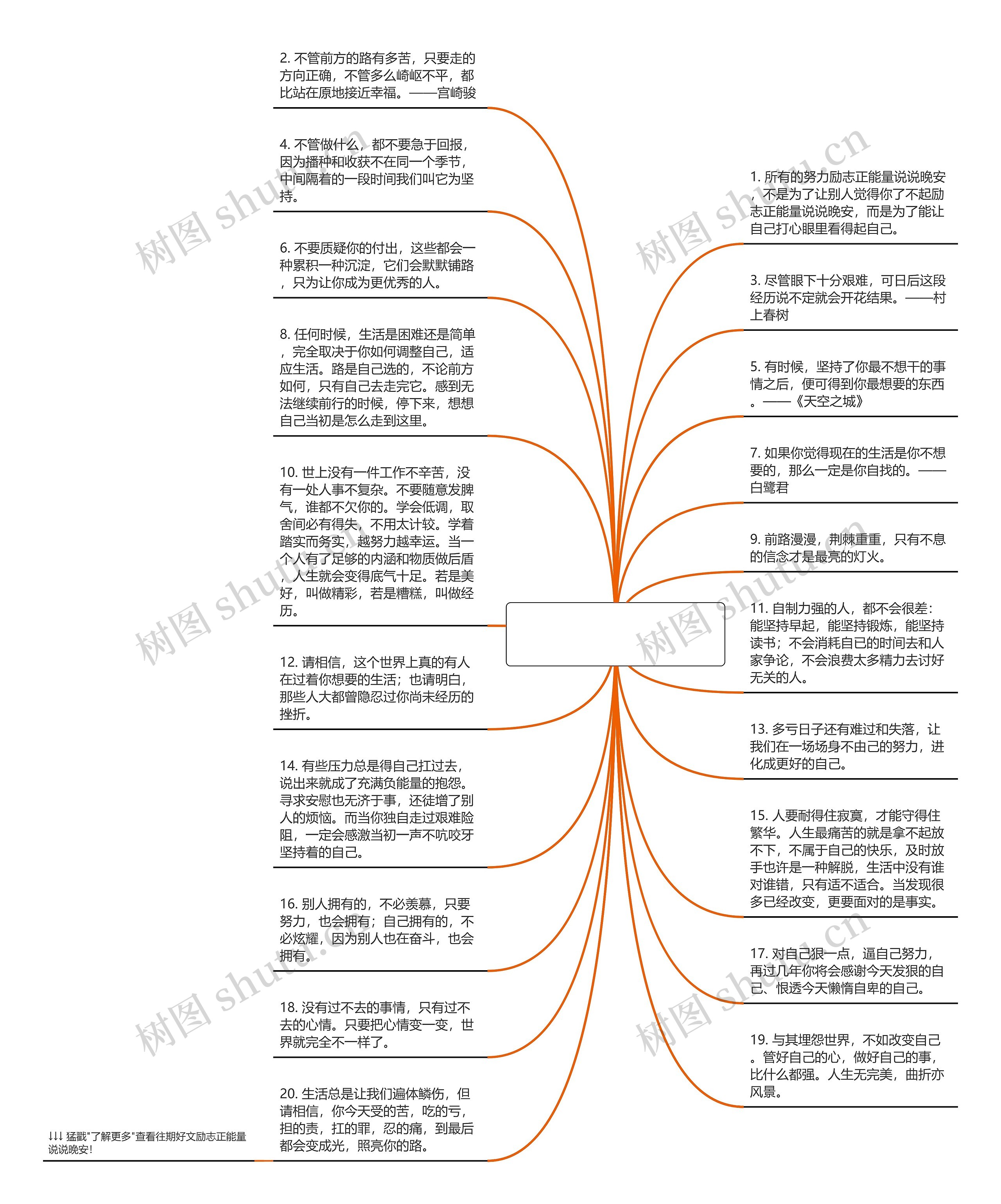 励志正能量说说晚安(每天一句晚安小情话)思维导图