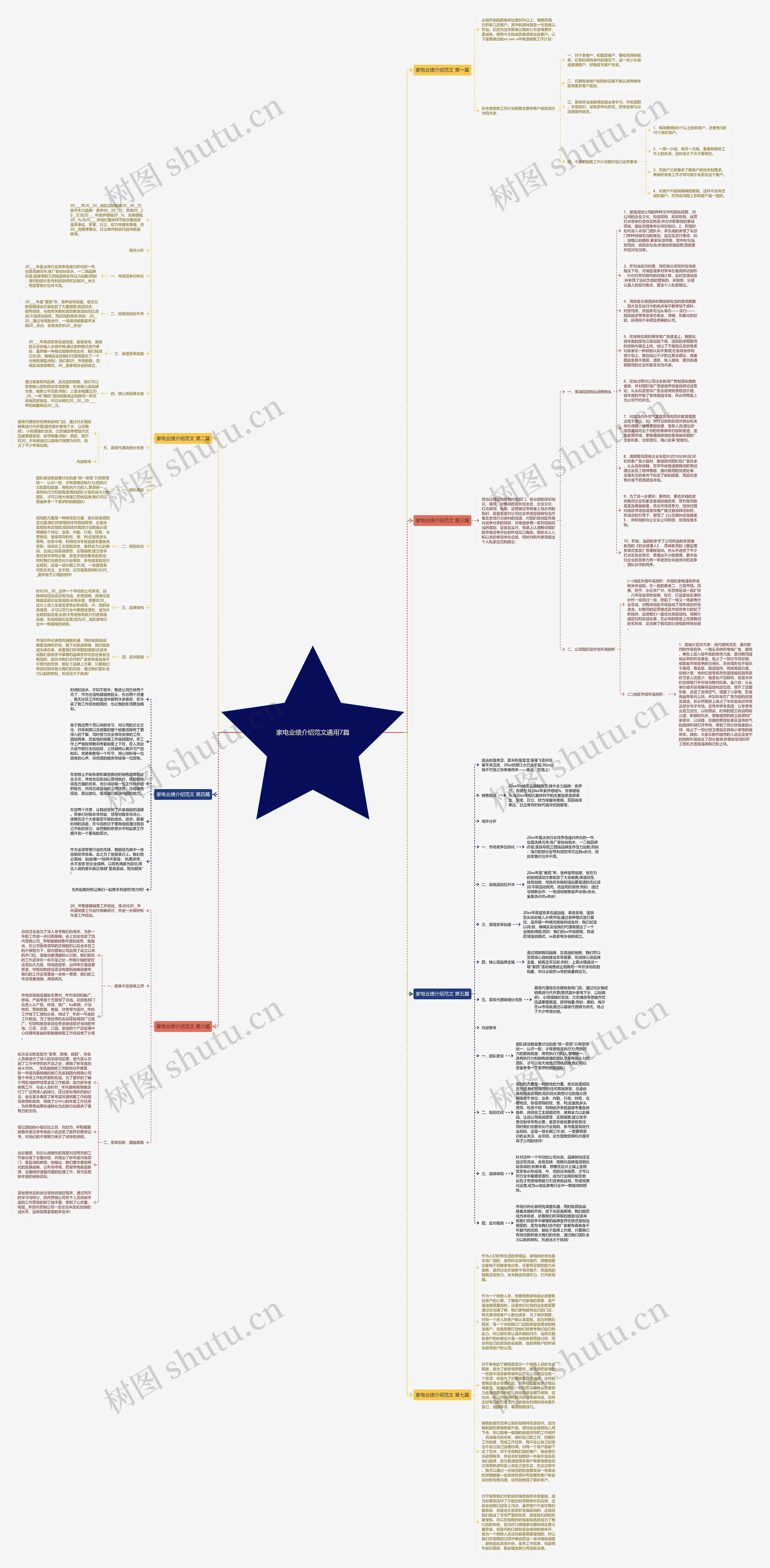 家电业绩介绍范文通用7篇思维导图