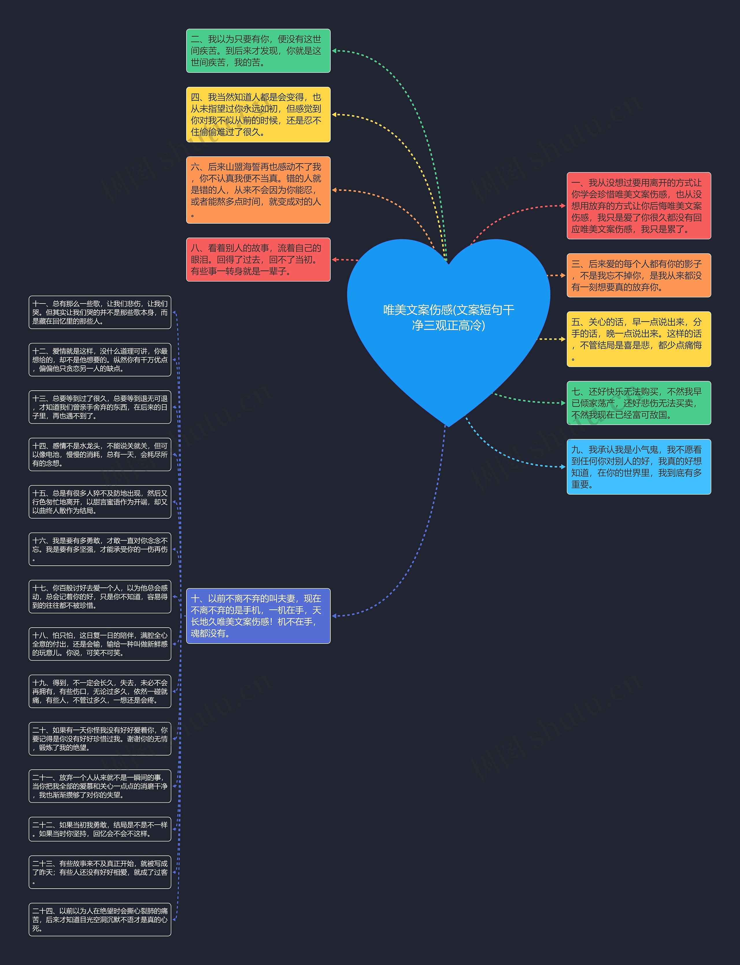 唯美文案伤感(文案短句干净三观正高冷)思维导图