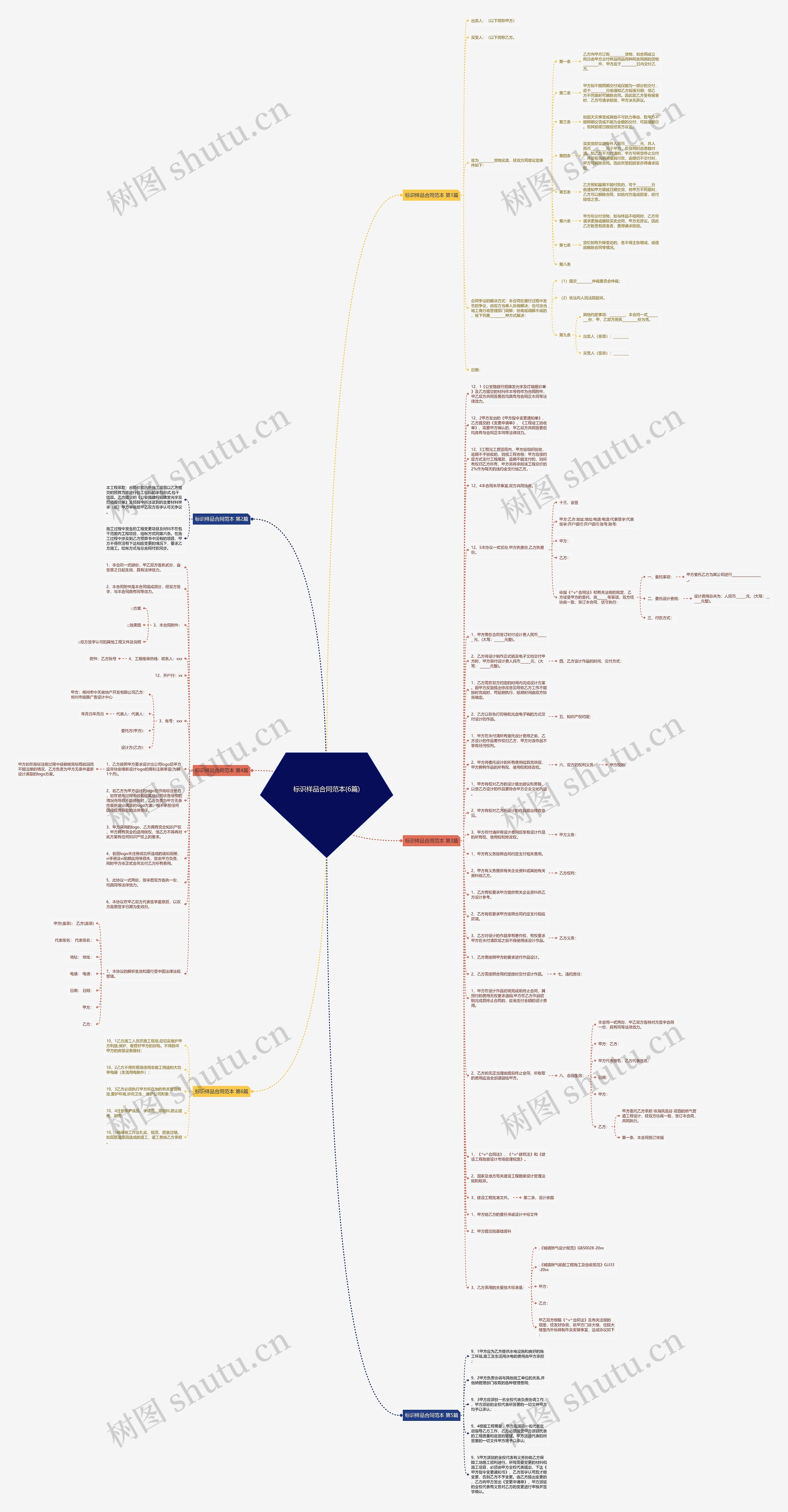 标识样品合同范本(6篇)思维导图