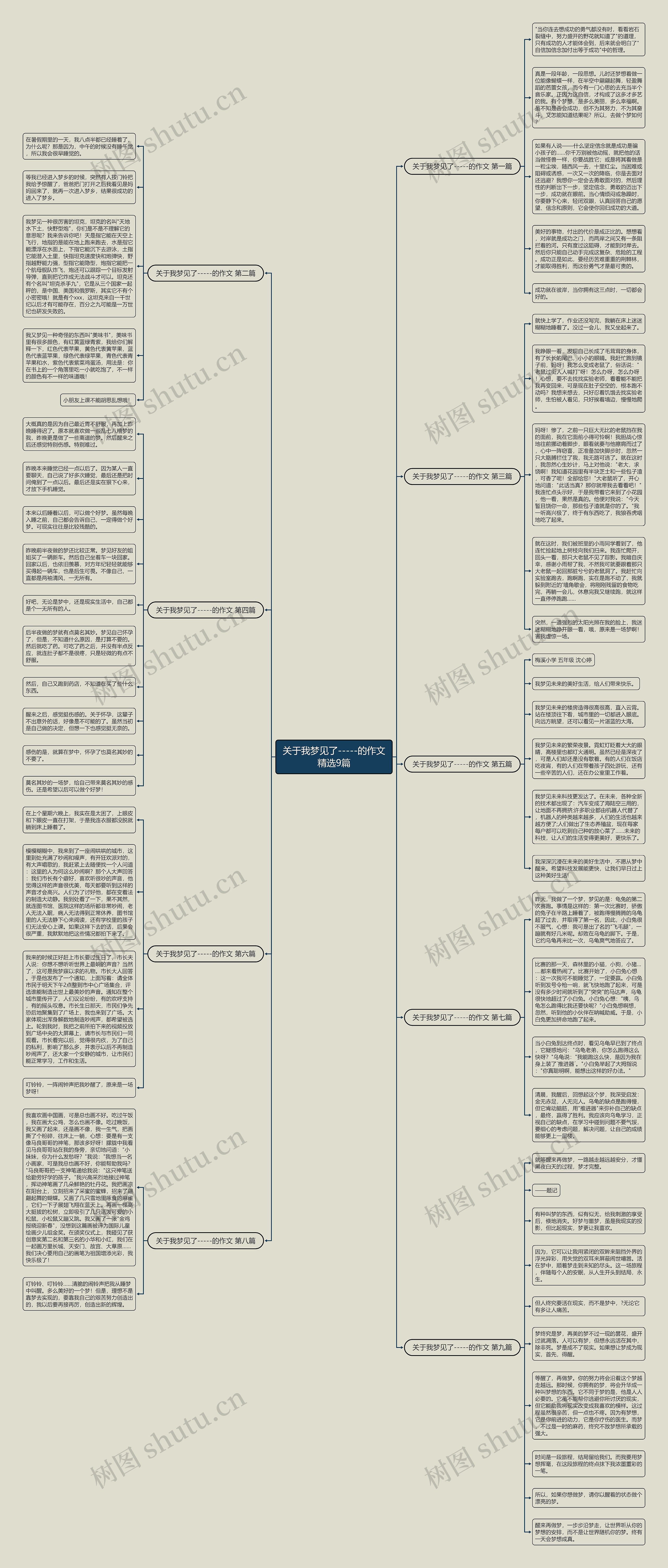 关于我梦见了-----的作文精选9篇 关于我梦见了-----的作文精选9篇