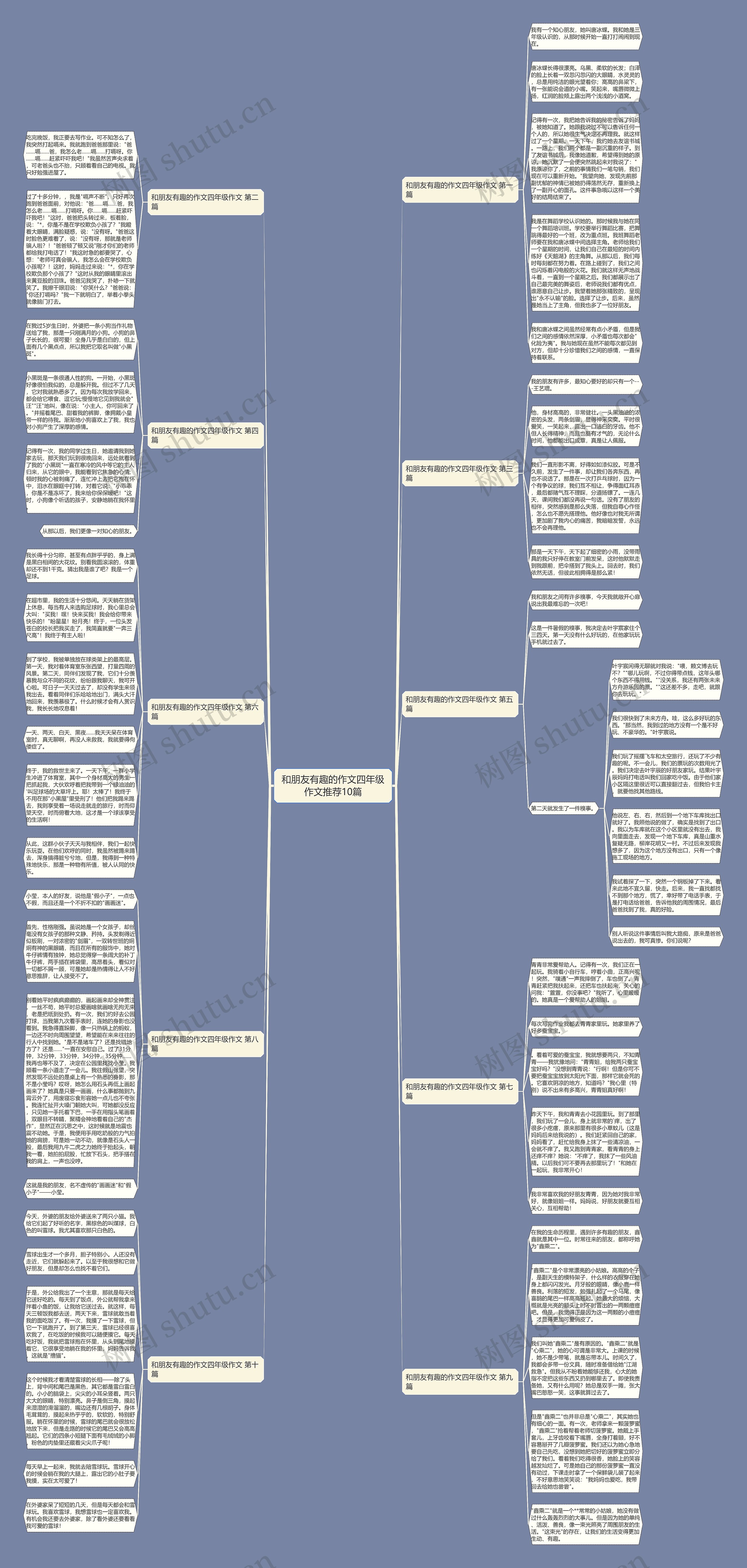 和朋友有趣的作文四年级作文推荐10篇思维导图