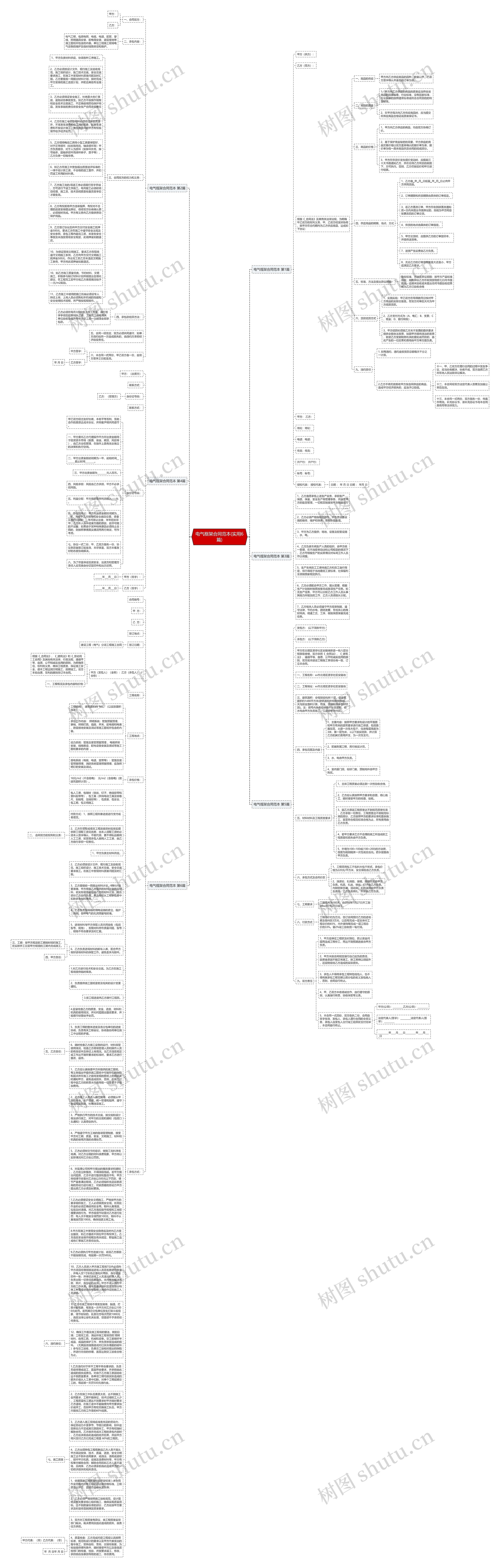 电气框架合同范本(实用6篇)思维导图