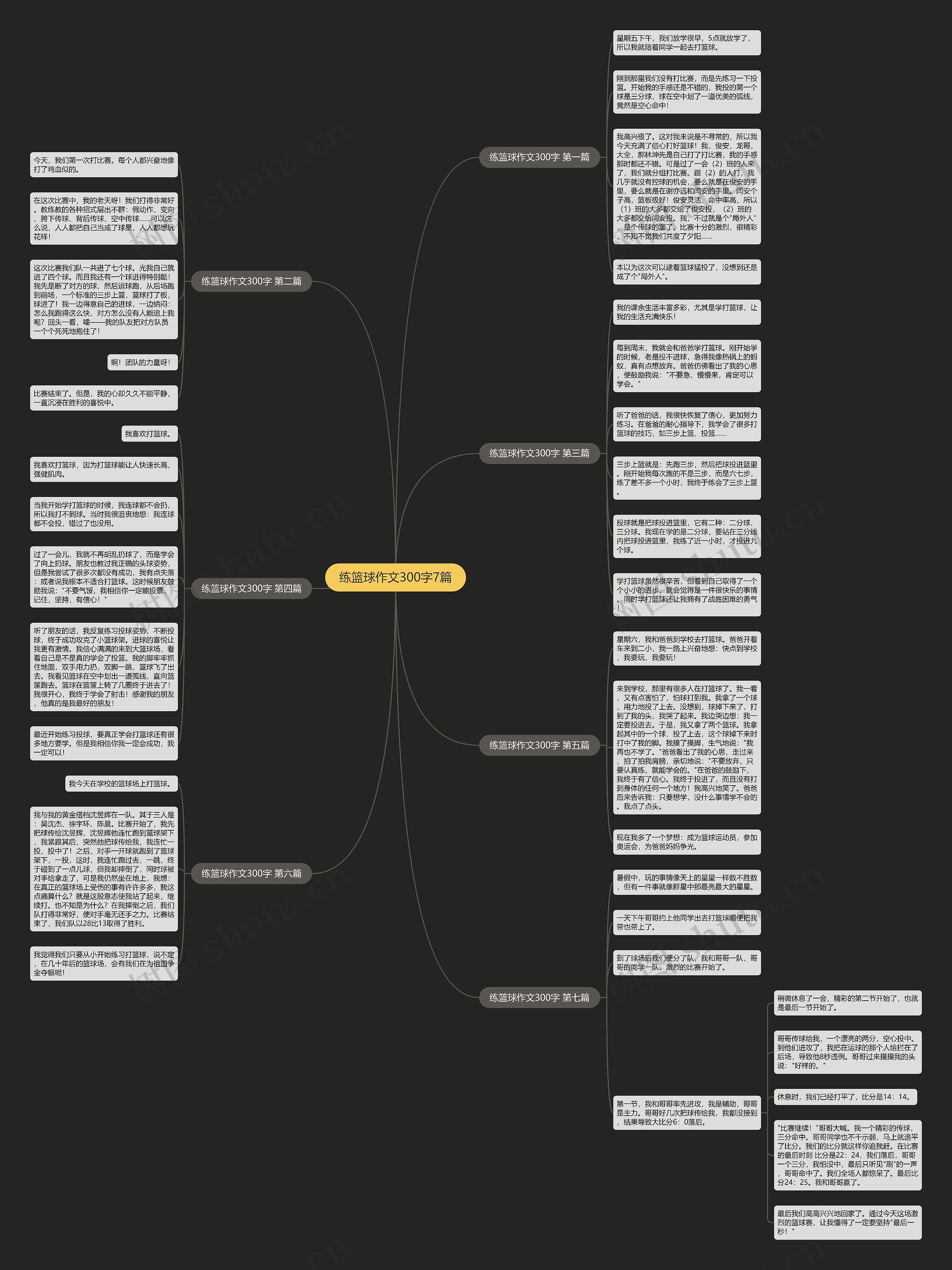 练篮球作文300字7篇