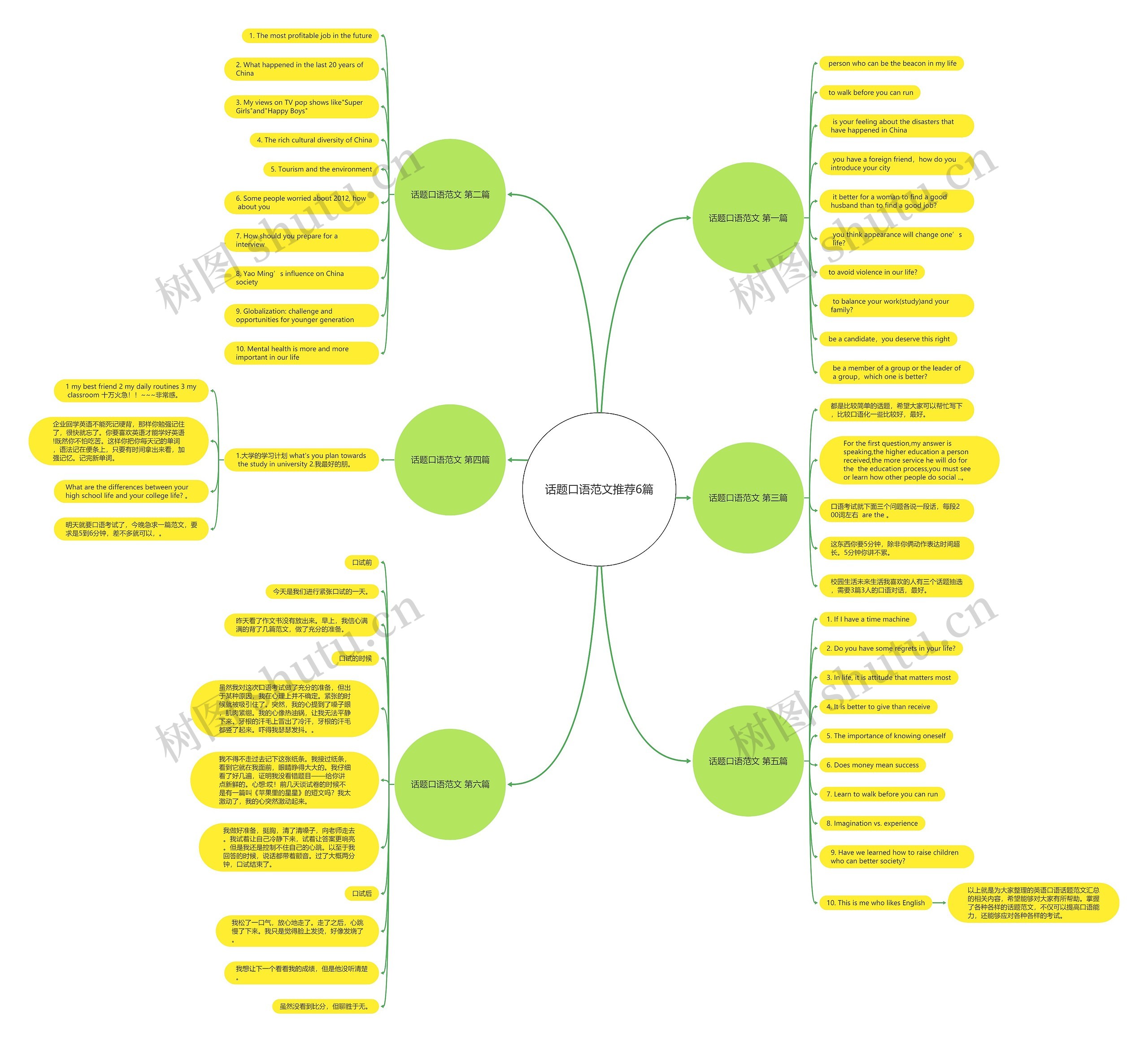 话题口语范文推荐6篇 话题口语范文推荐6篇