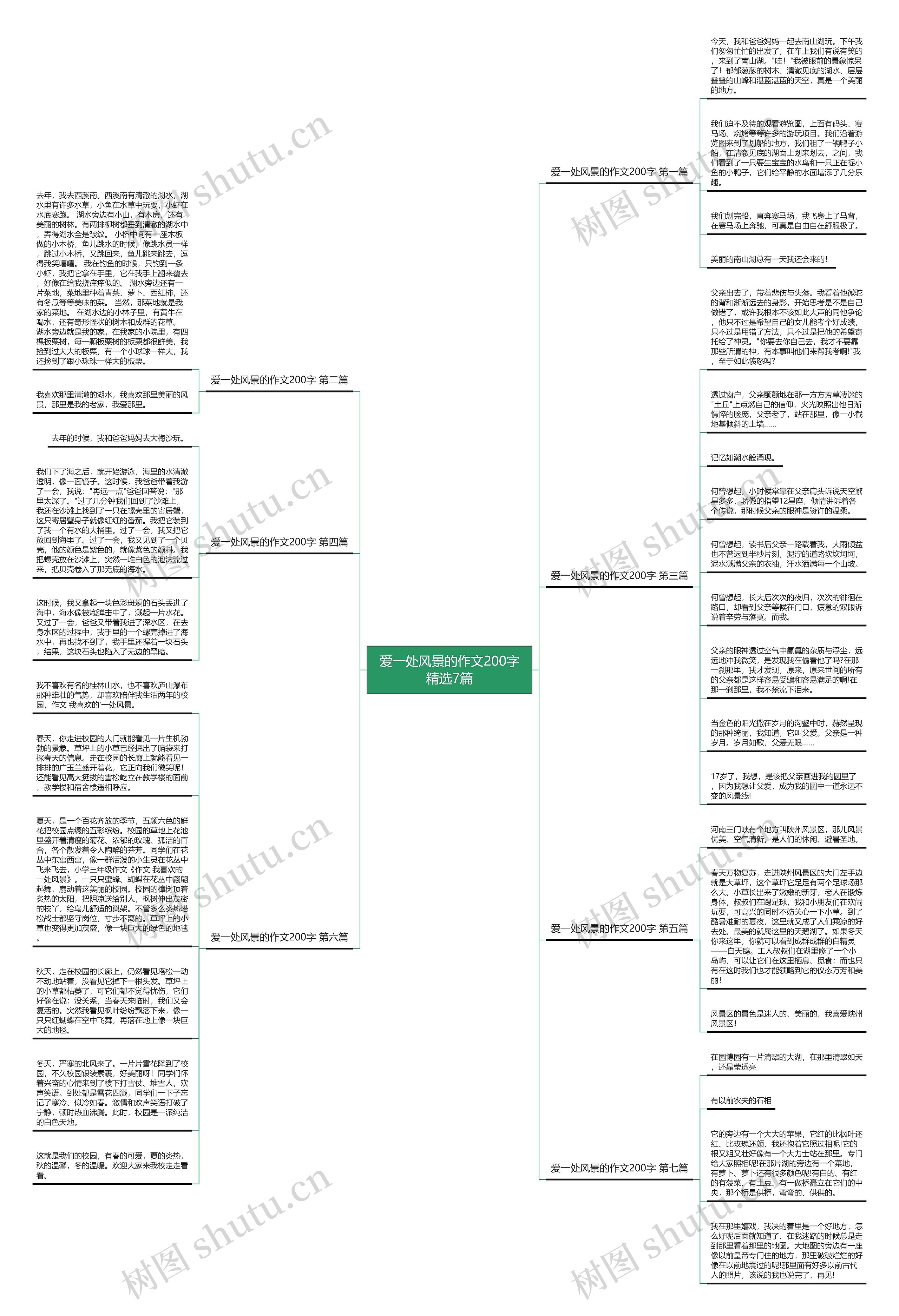 爱一处风景的作文200字精选7篇思维导图