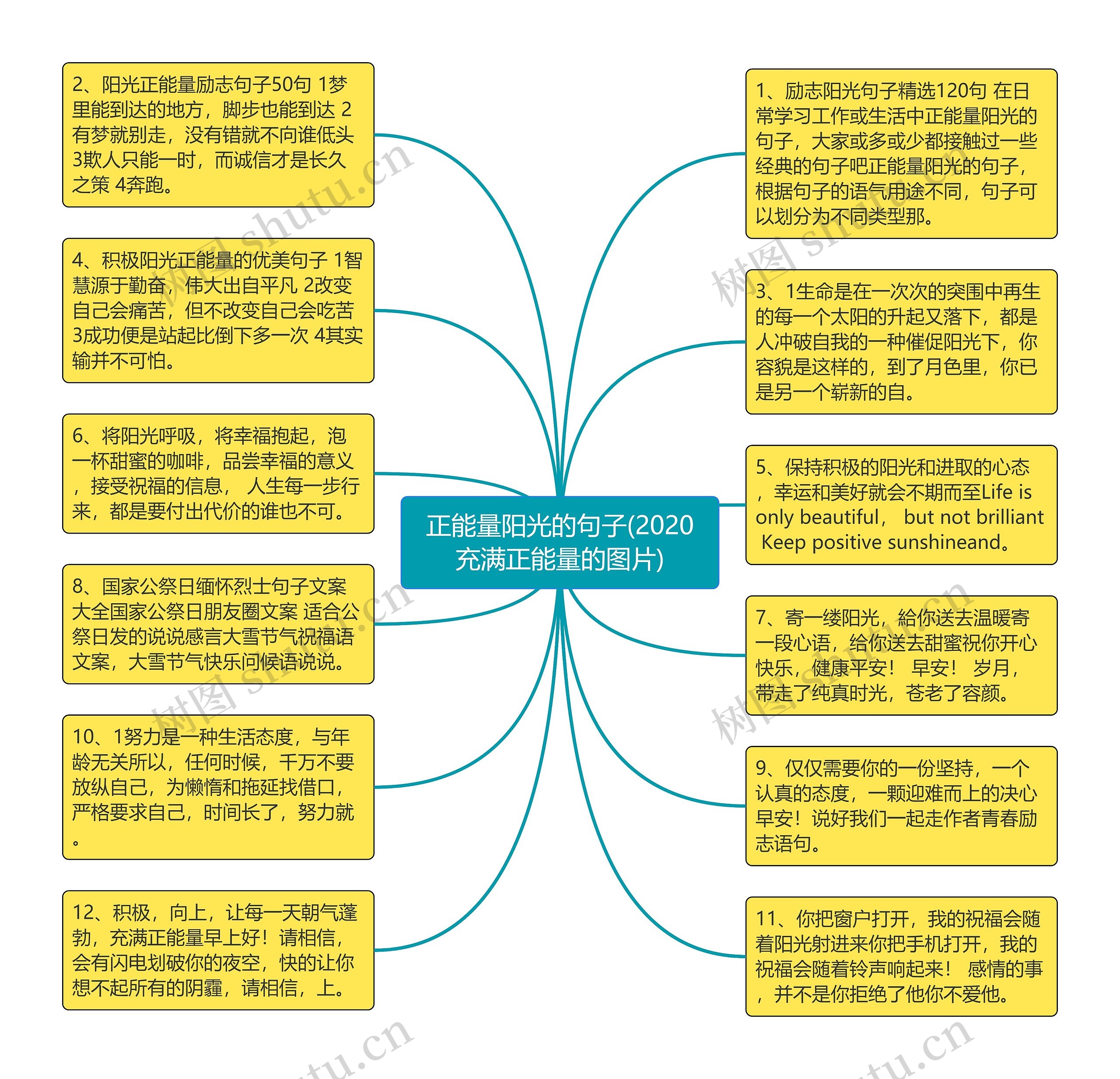 正能量阳光的句子(2020充满正能量的图片)
