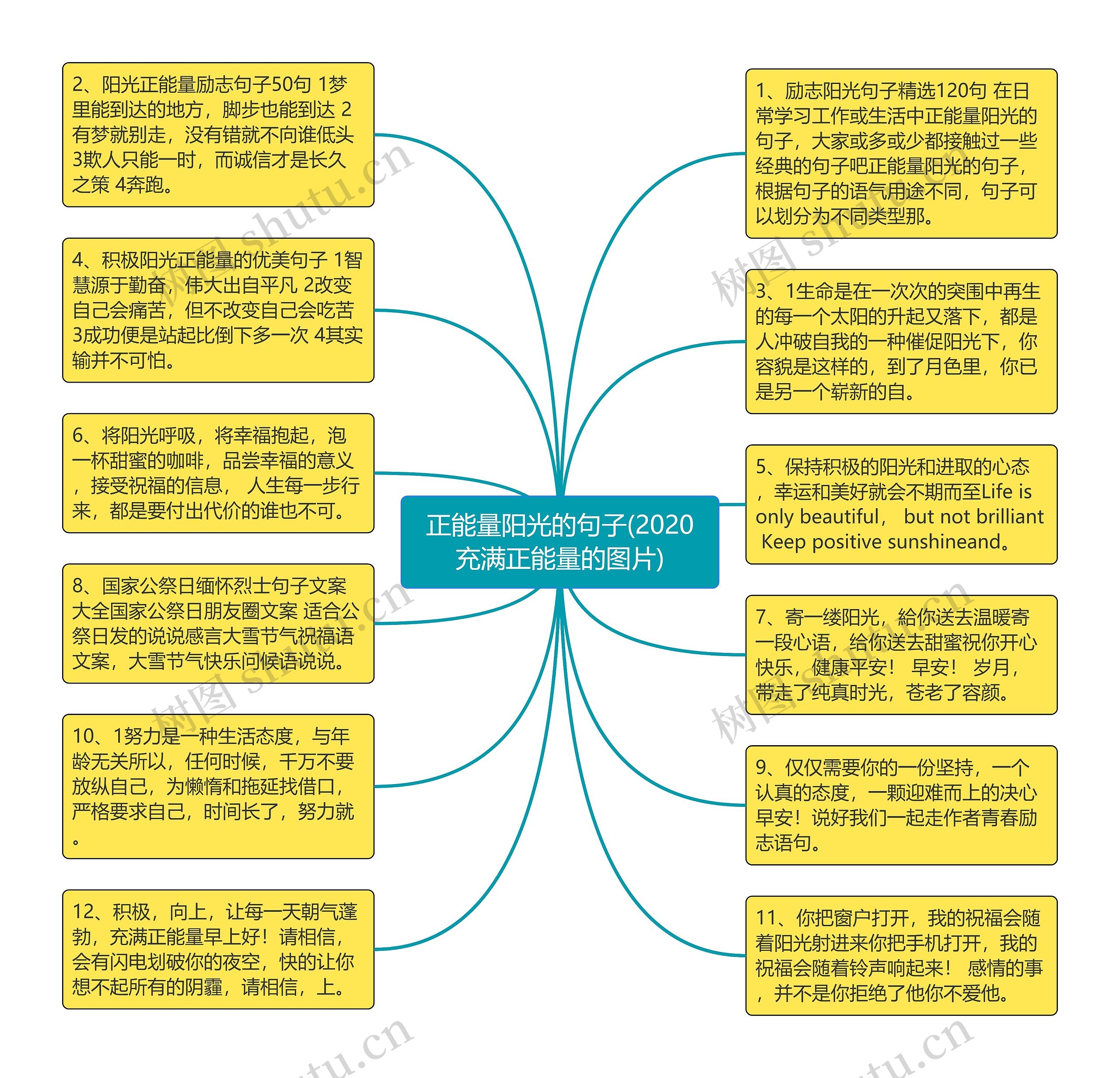 正能量阳光的句子(2020充满正能量的图片)思维导图