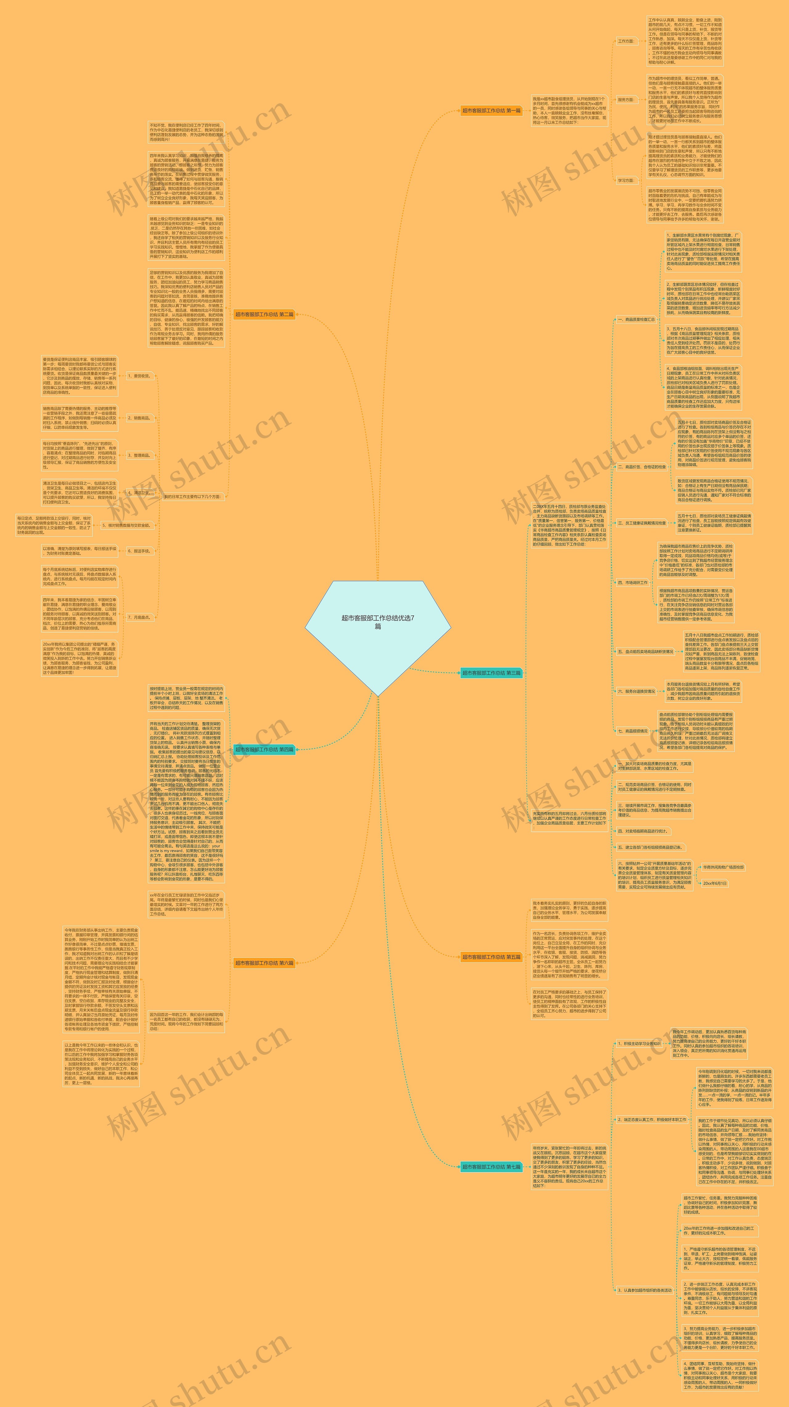超市客服部工作总结优选7篇思维导图