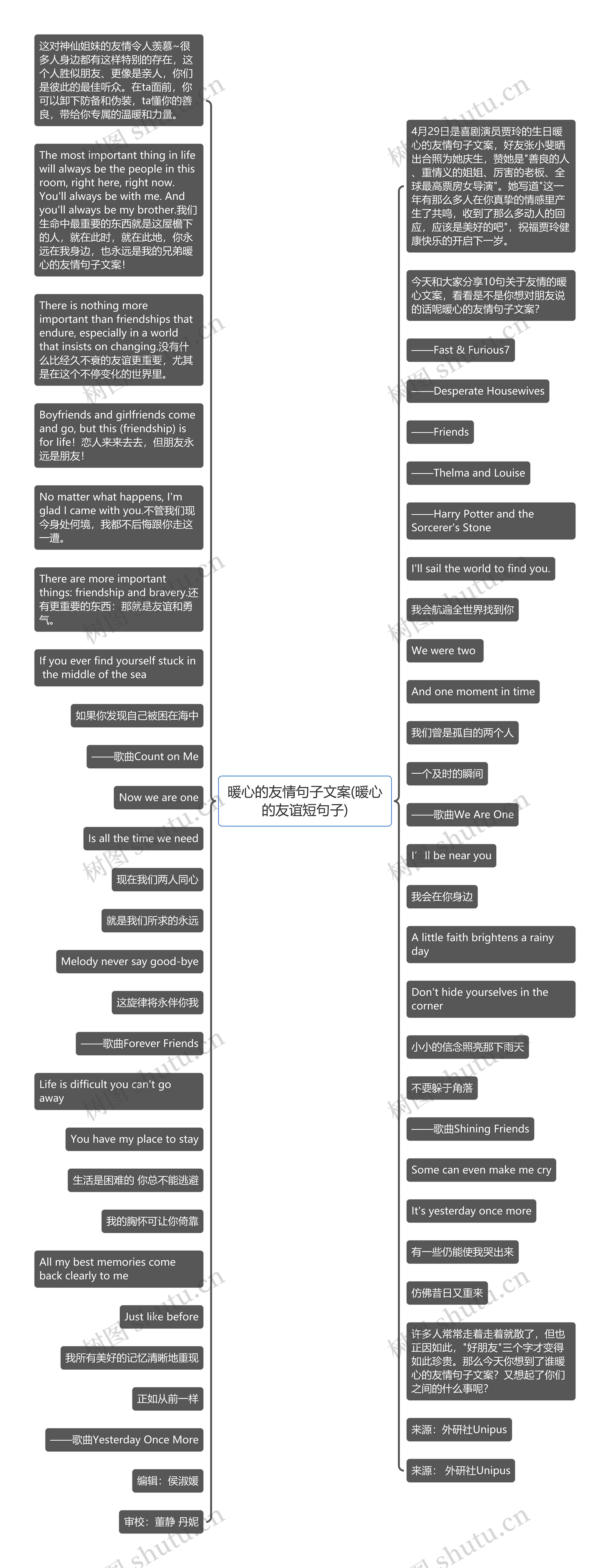 暖心的友情句子文案(暖心的友谊短句子)思维导图