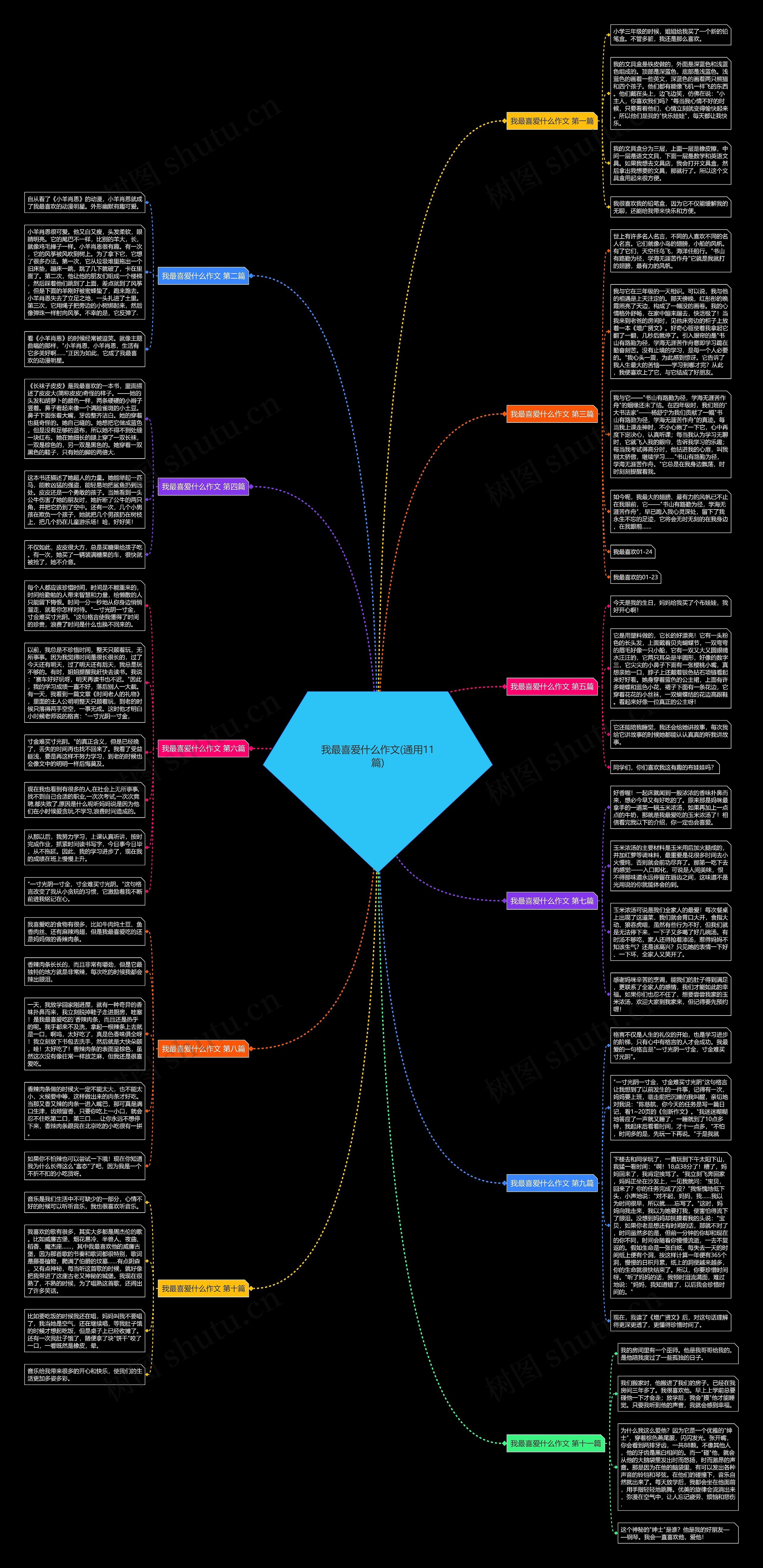 我最喜爱什么作文(通用11篇)思维导图
