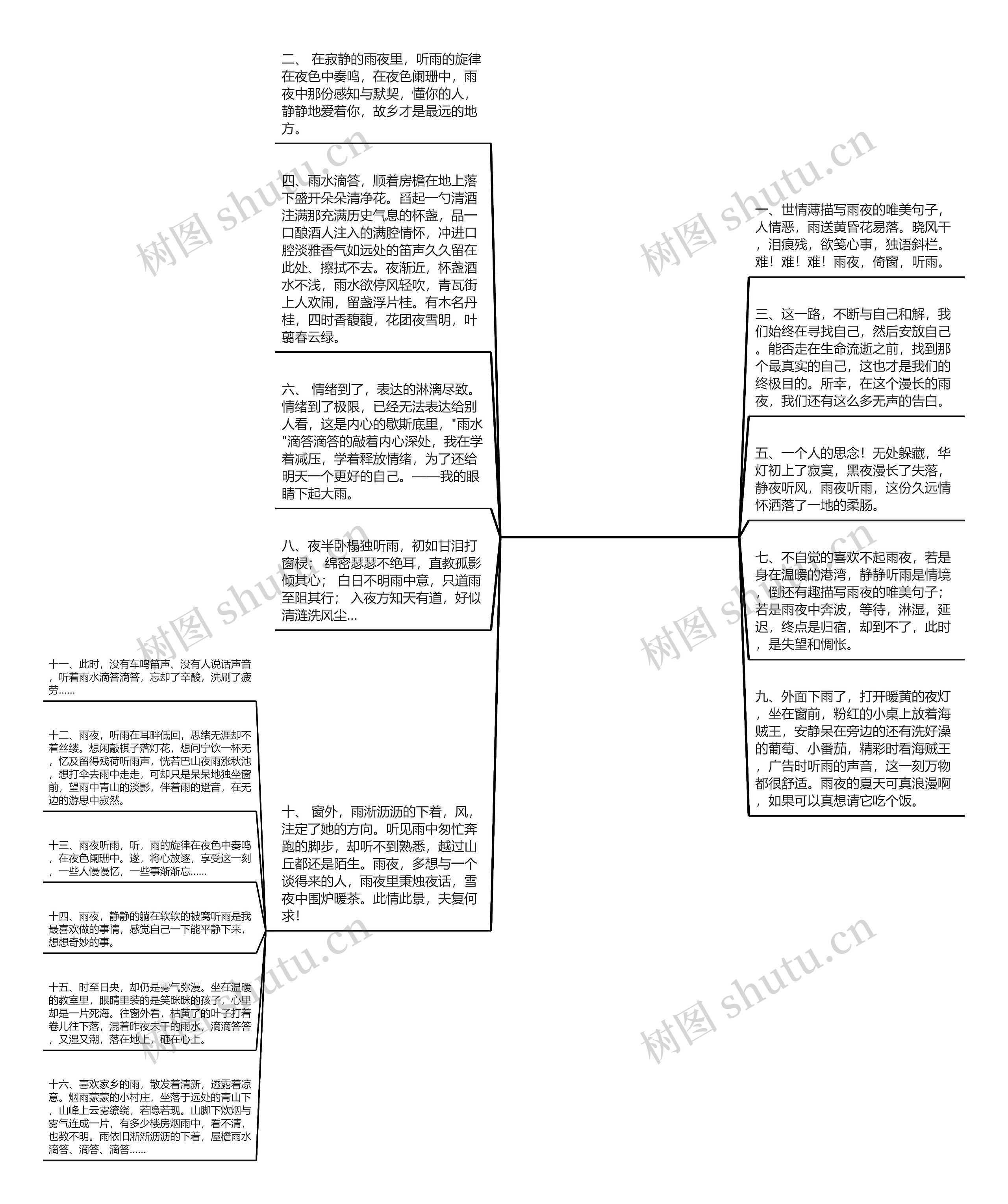描写雨夜的唯美句子(描写思念的优美句子)思维导图