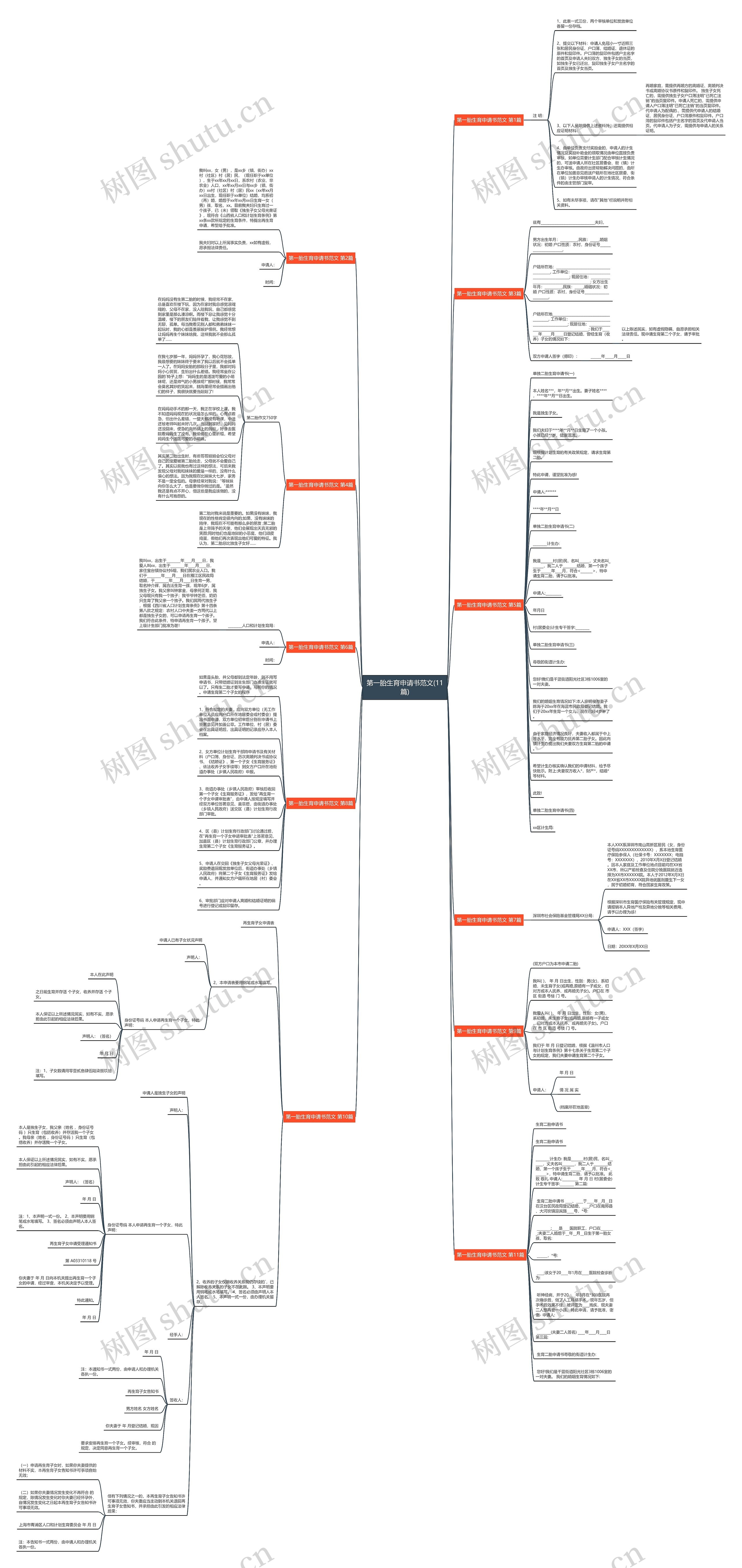 第一胎生育申请书范文(11篇) 第一胎生育申请书范文(11篇)