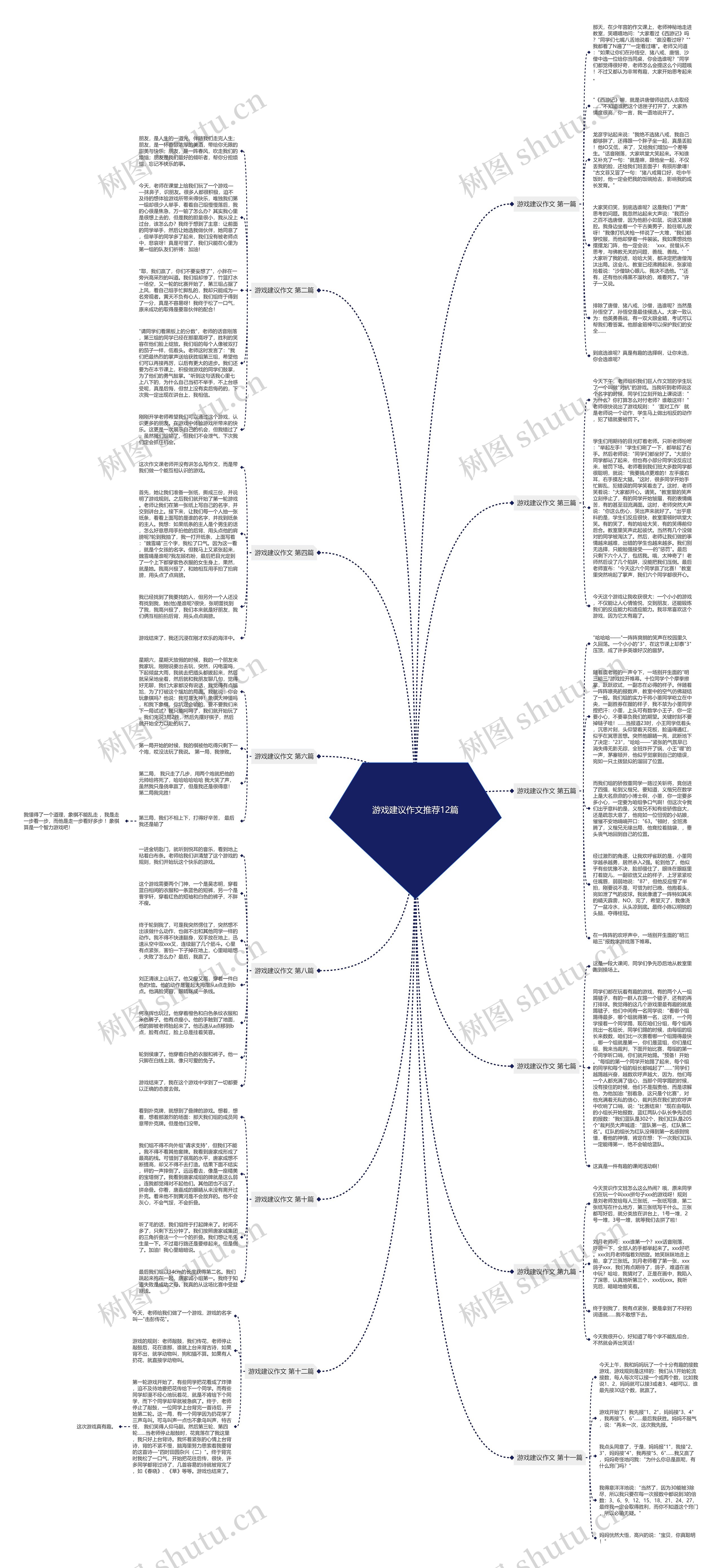 游戏建议作文推荐12篇思维导图