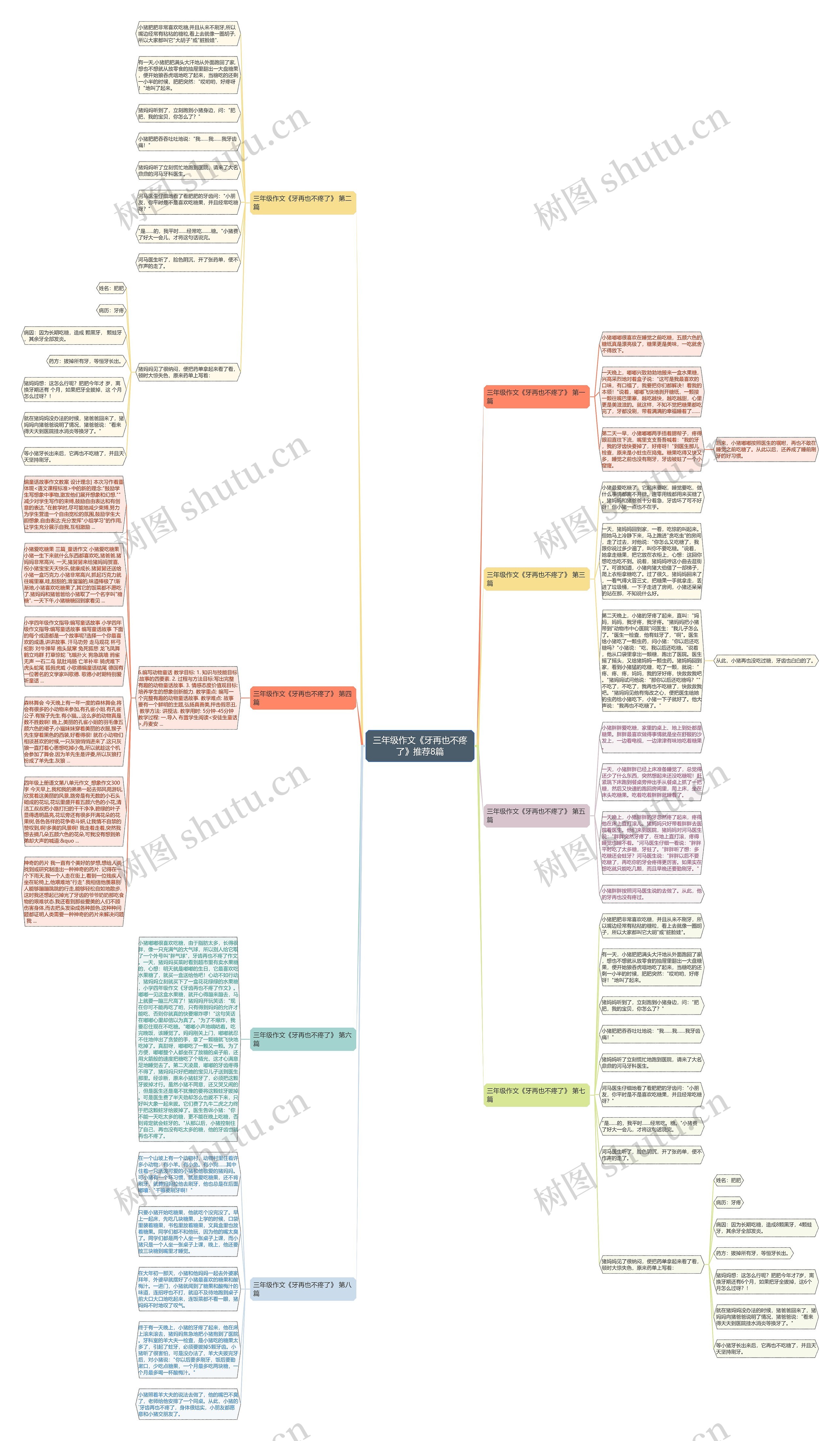 三年级作文《牙再也不疼了》推荐8篇思维导图