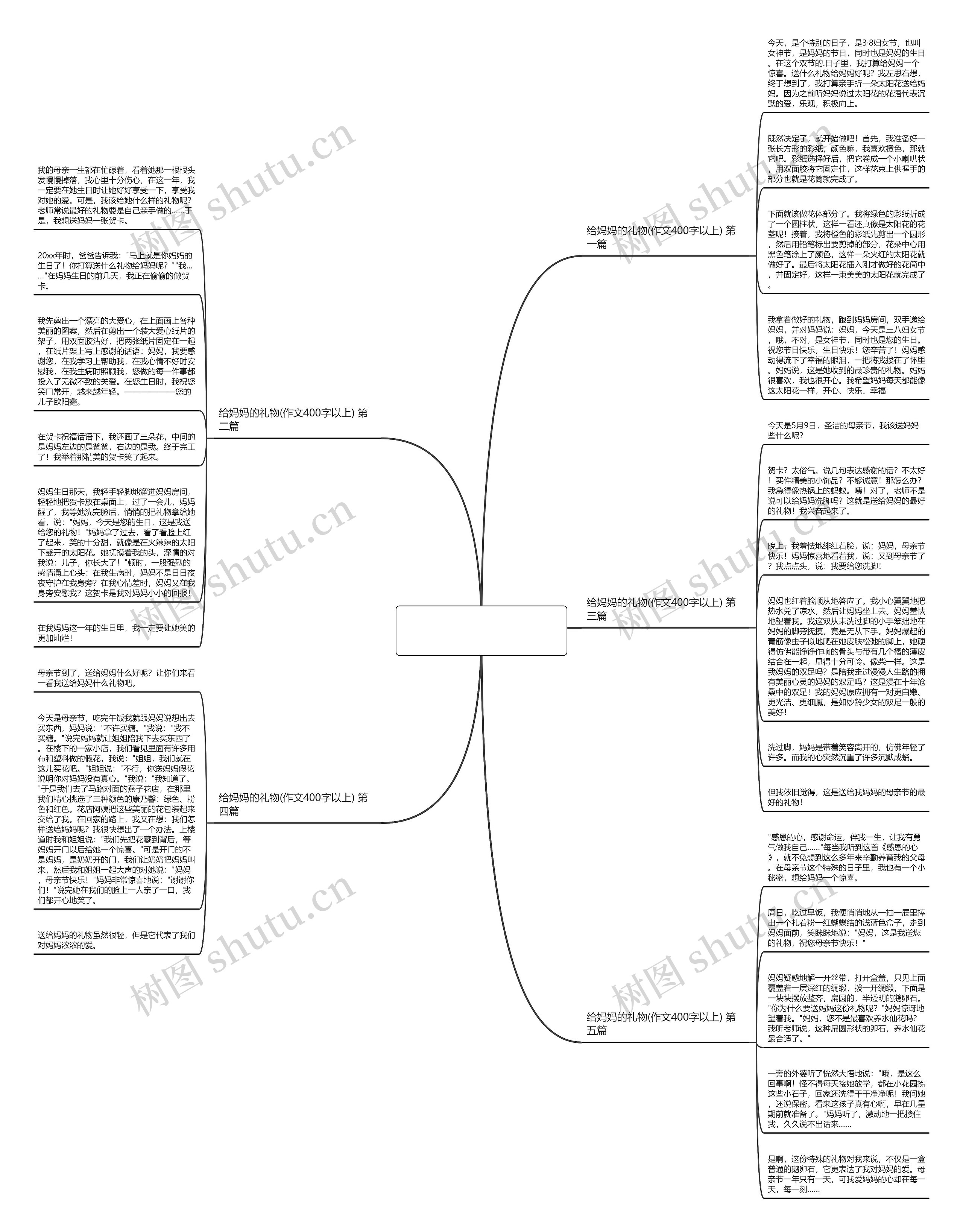 给妈妈的礼物(作文400字以上)通用5篇思维导图