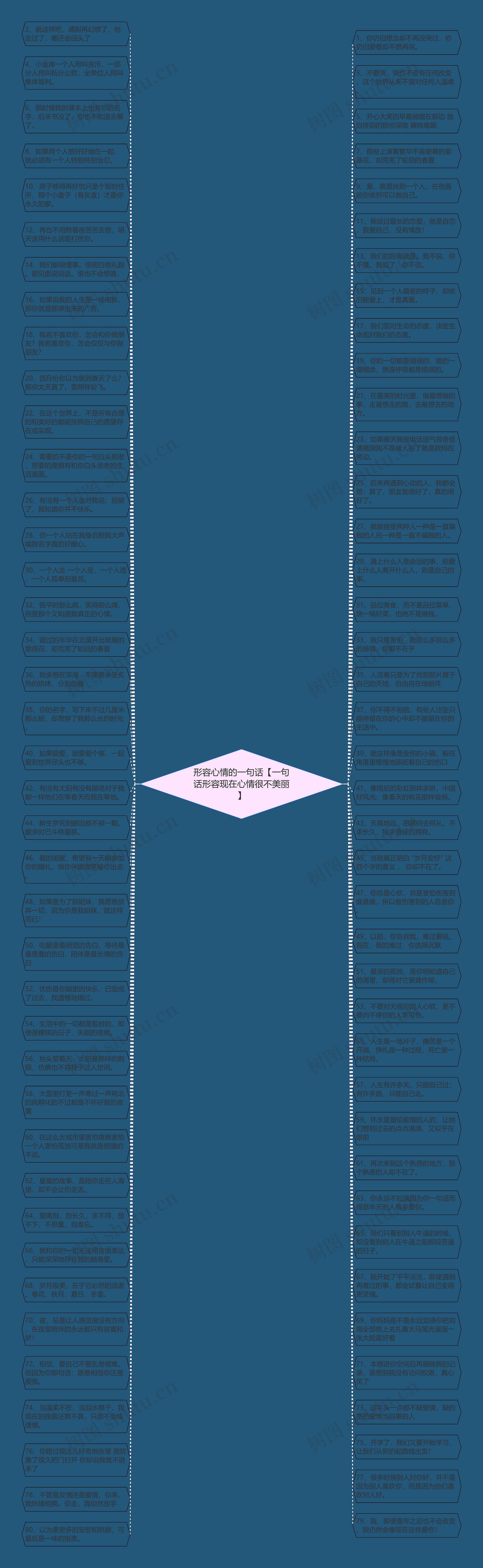 形容心情的一句话【一句话形容现在心情很不美丽】思维导图
